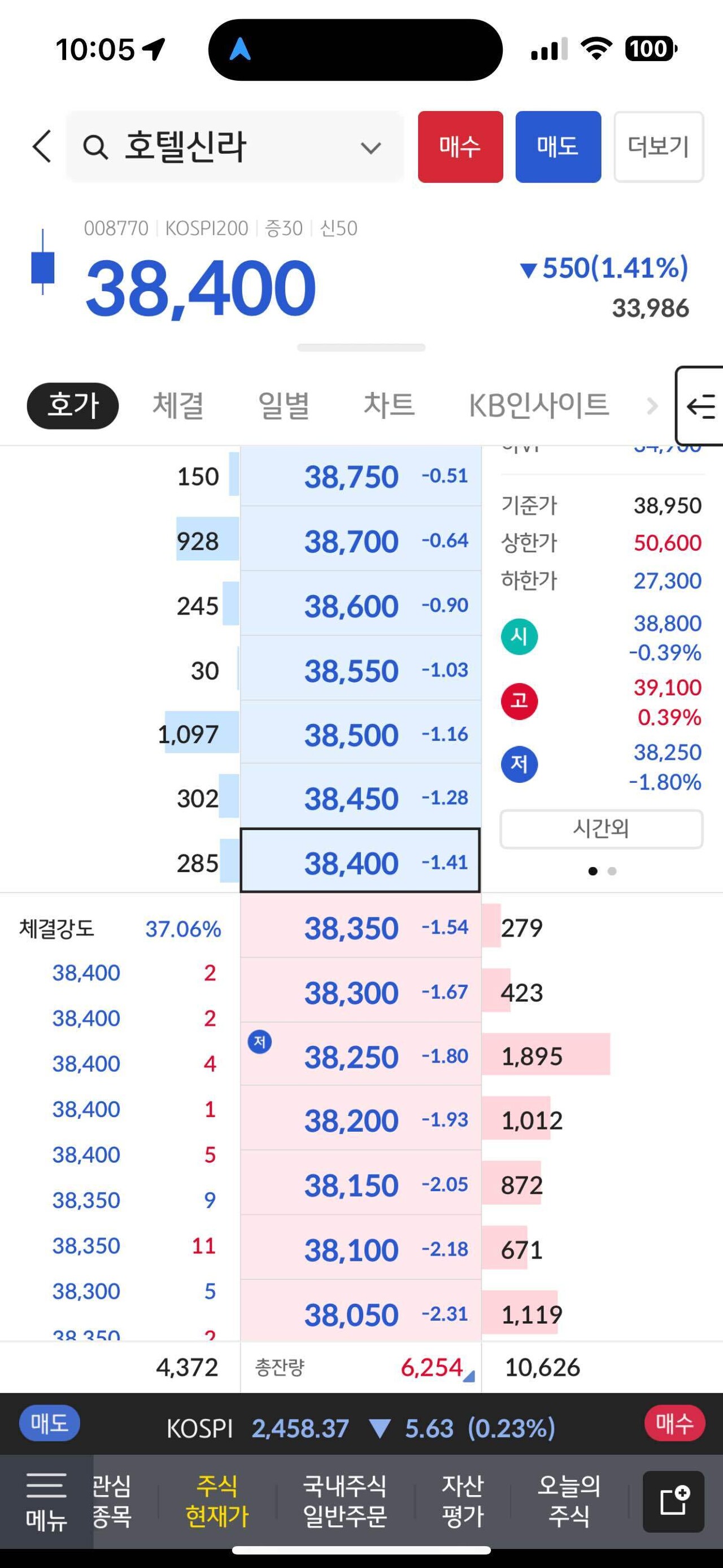 블라인드 | 주식·투자: 커플들 호텔가고싶으면 호텔신라 사면 될듯
