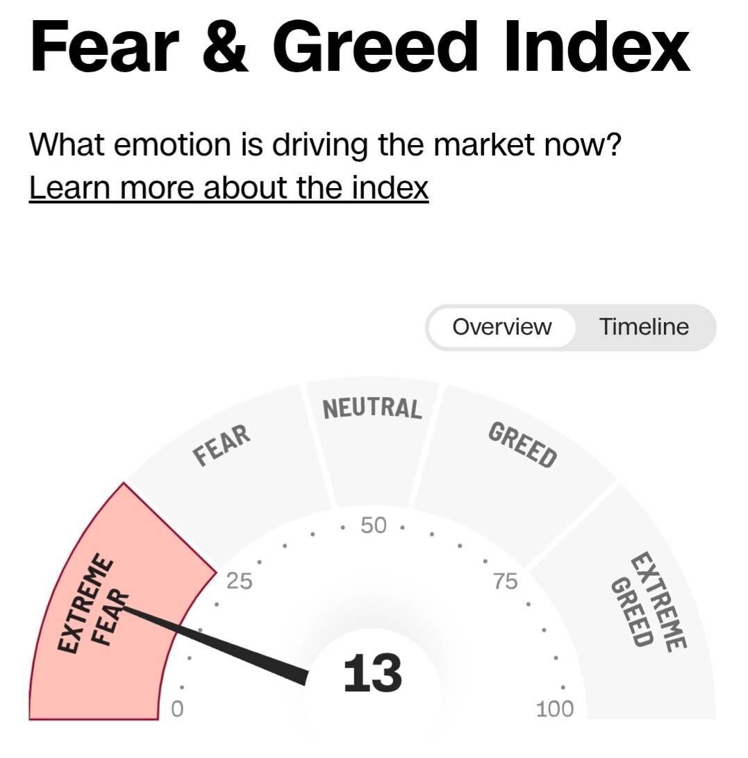 블라인드 | 주식·투자: Extreme Fear 13 진입 (Fear & Greed Index)