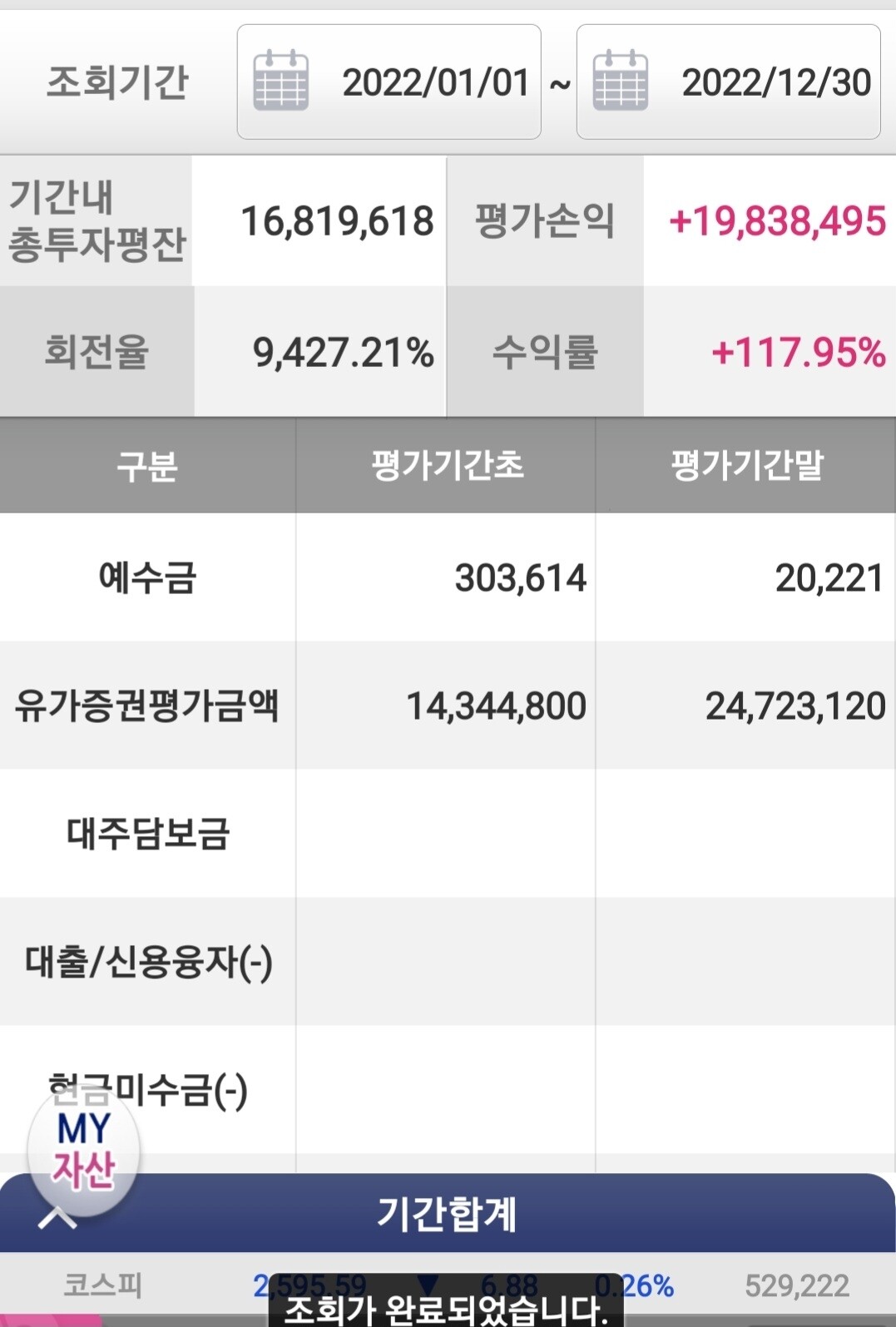 블라인드 | 주식·투자: 주식투자 4년차 이제야 좀 할만하네요.