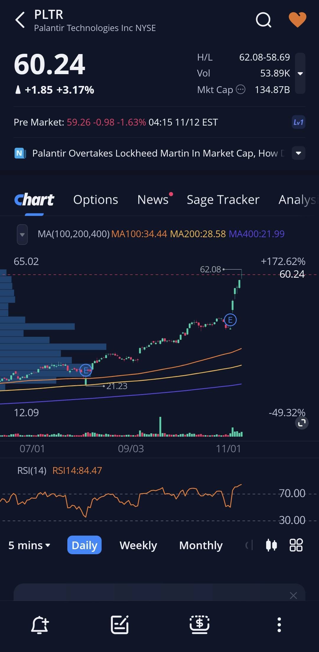 블라인드 | 주식·투자: 나스닥 기술주는 PER 안 봐도 되잖아?