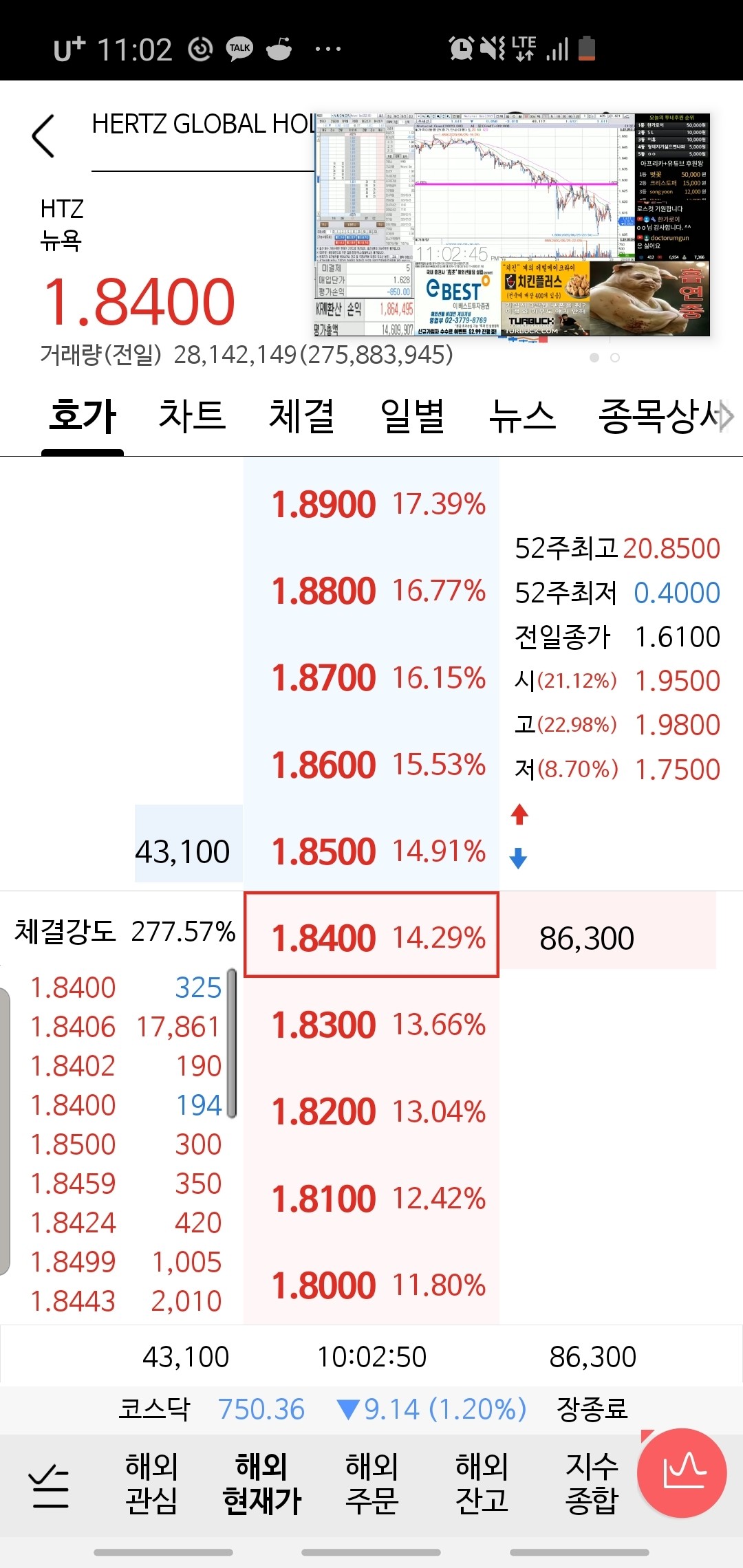 블라인드 | 주식·투자: 해외주식 호가창