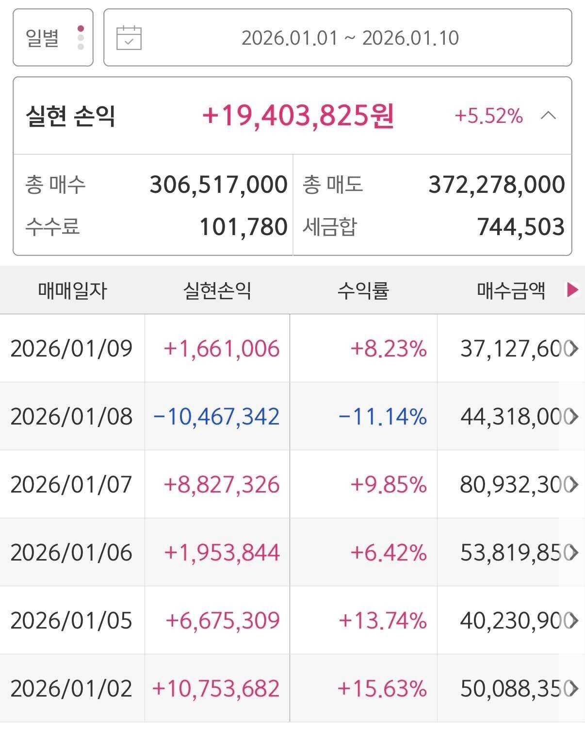 블라인드 | 주식·투자: 1월 둘째주 고생하셨습니다!