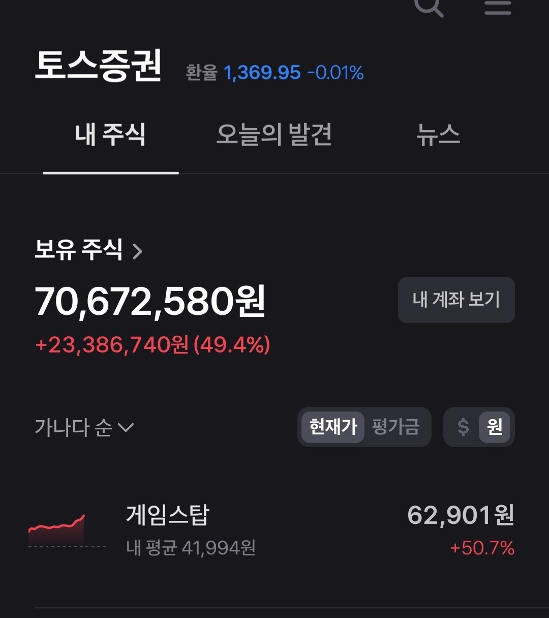 블라인드 | 주식·투자: 게임스탑 언제 팔까?