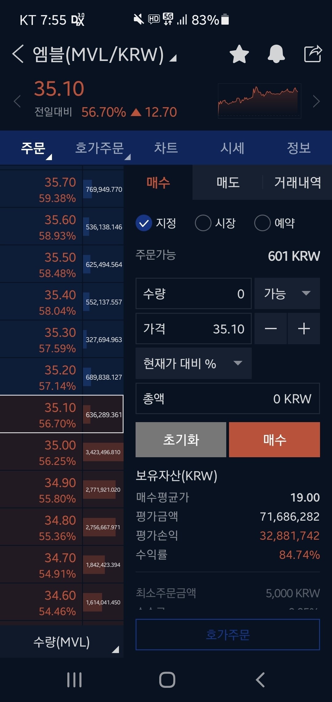 블라인드 | 암호화폐: 와 그때 엠블에 4천박은 현차형