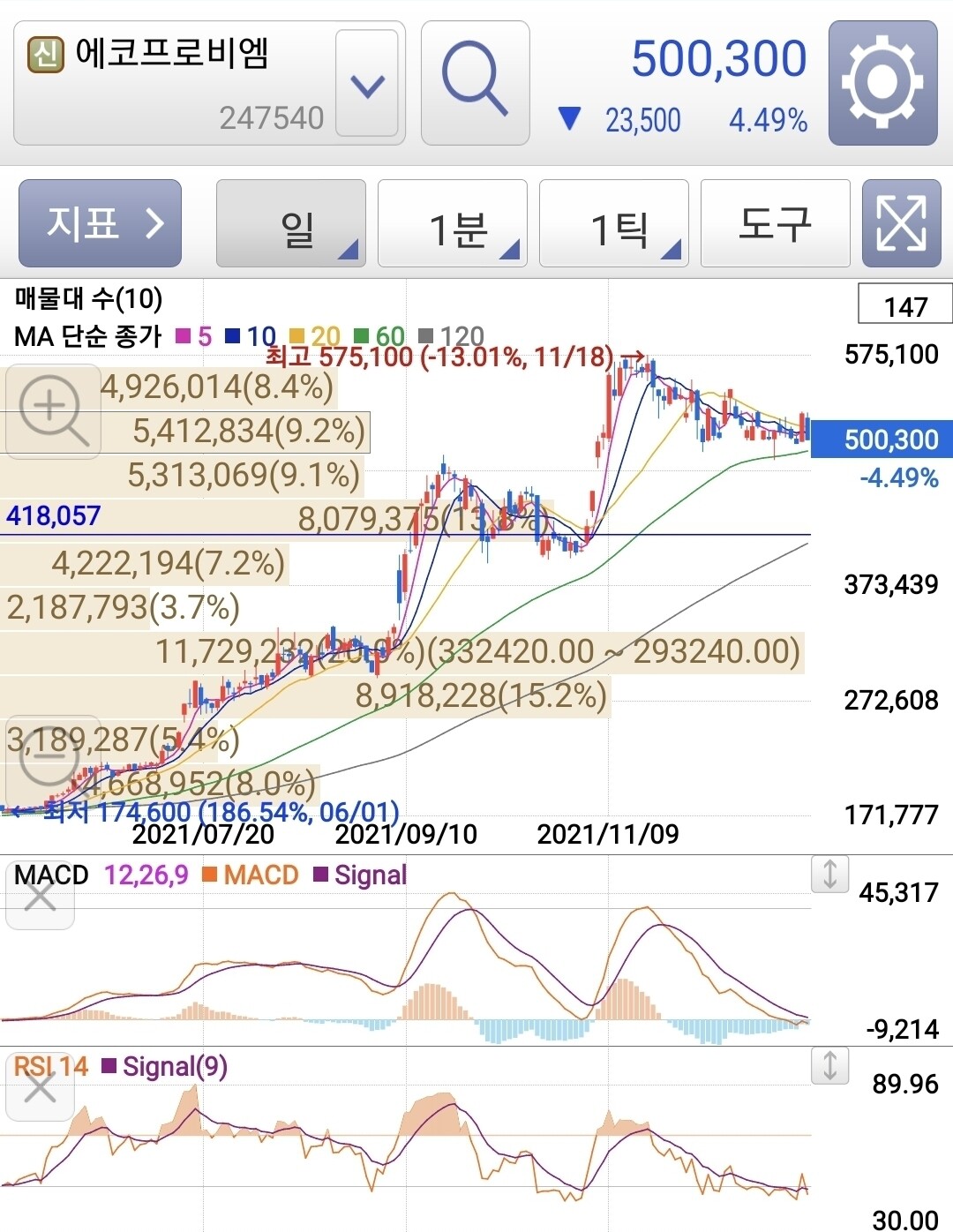 블라인드 | 주식·투자: 에코프로비엠 팝콘각