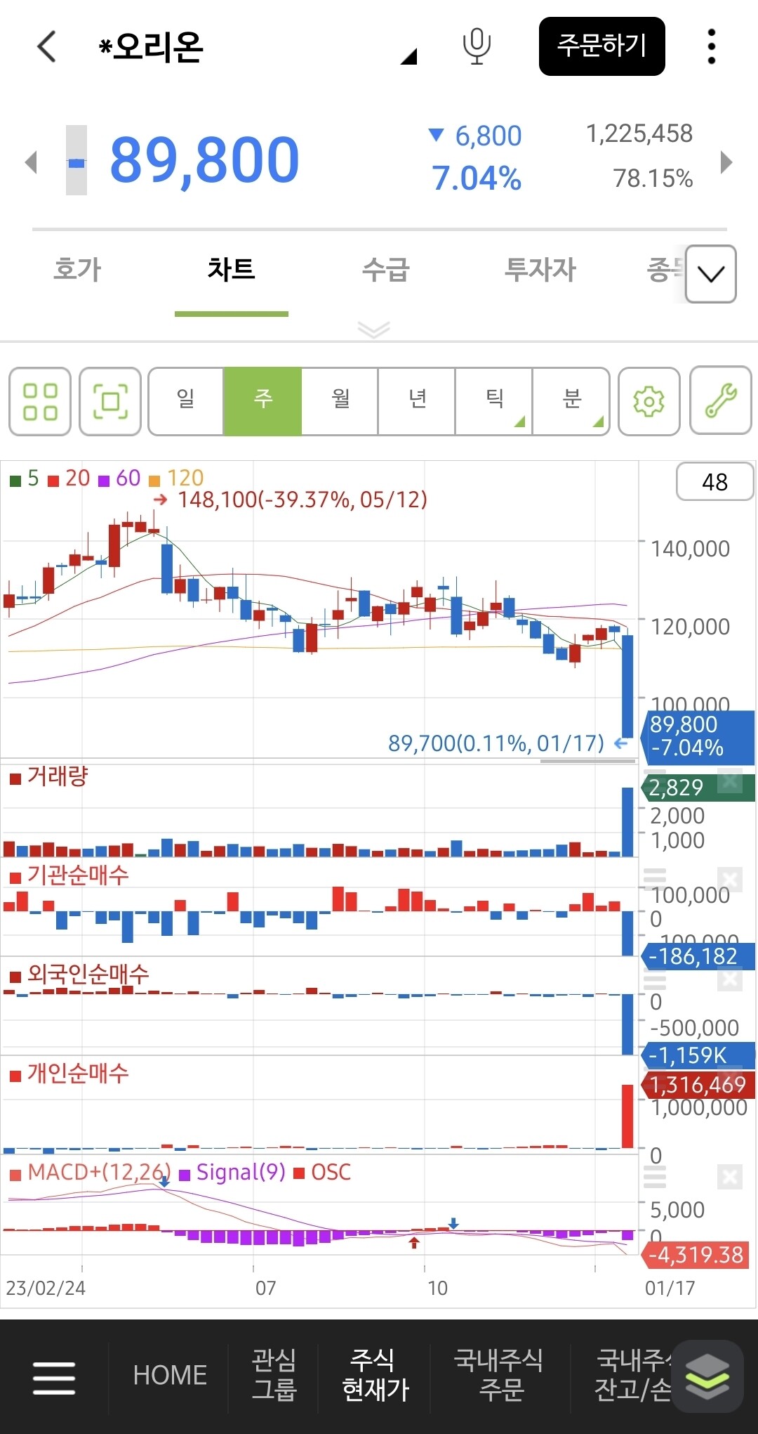 블라인드 | 주식·투자: 오리온 기회야?