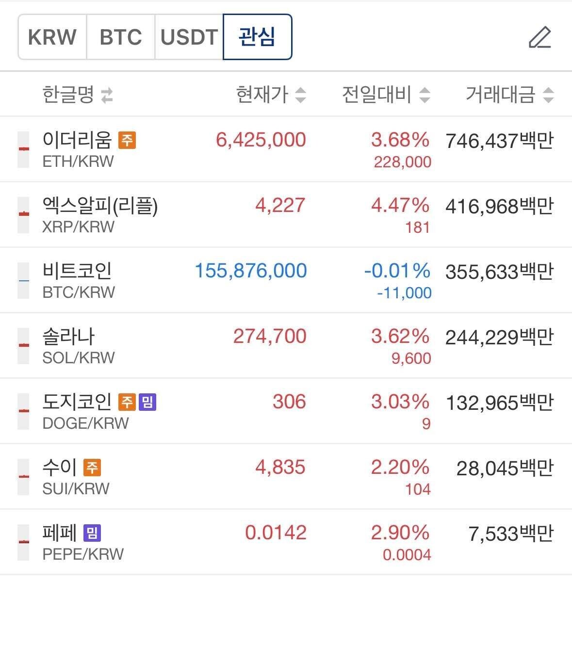 블라인드 | 암호화폐: 비트코인 혼자 뭐함?