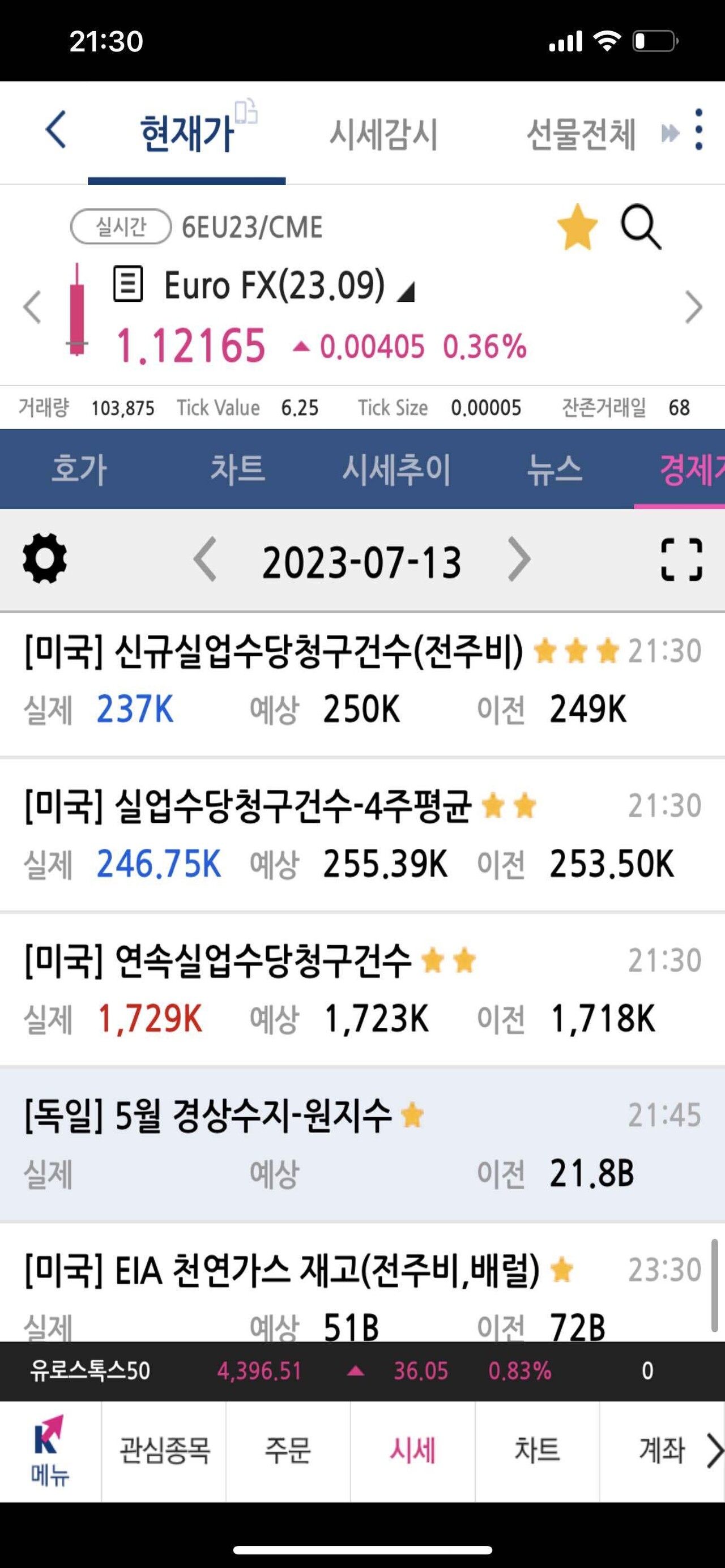 블라인드 | 주식·투자: PPI 꺽이고 실업수당 예상하회