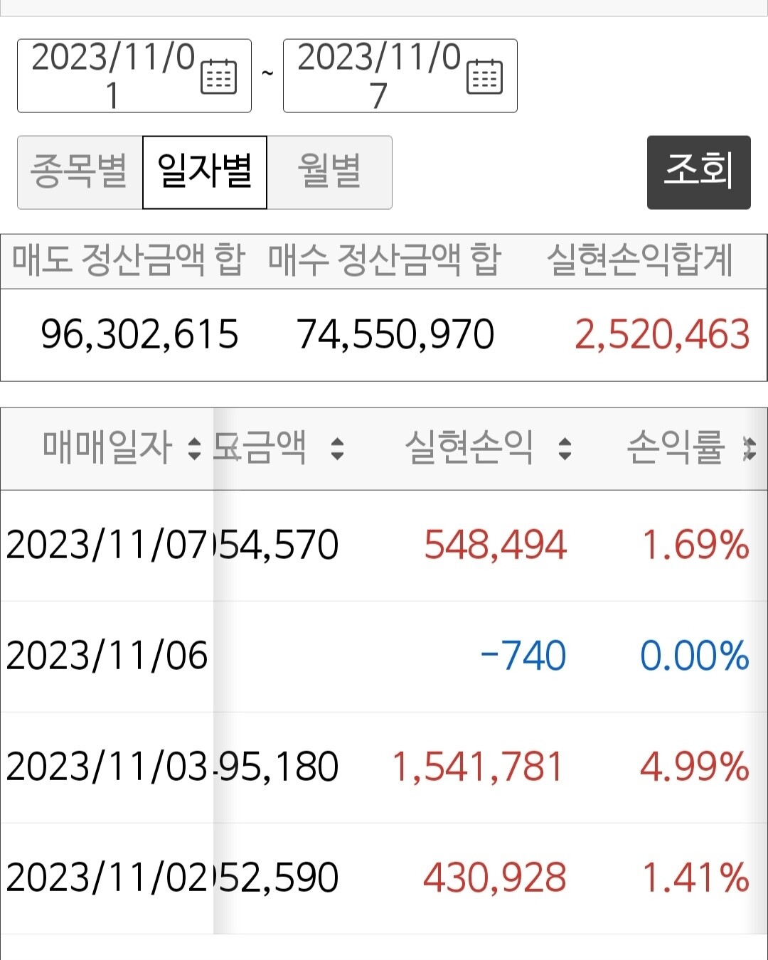 블라인드 | 주식·투자: 이번달 월급겟