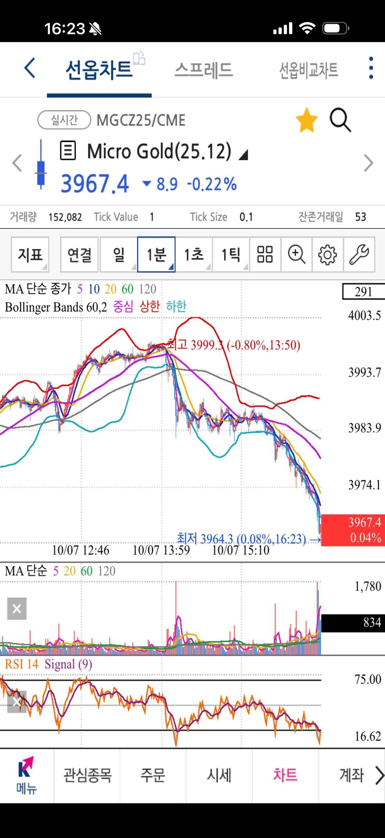 블라인드 | 주식·투자: 역시 유럽