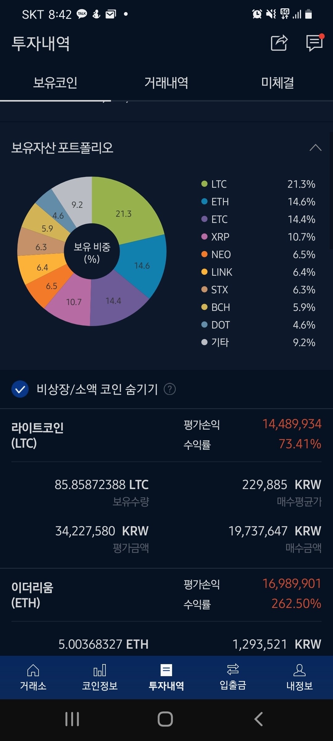 블라인드 | 암호화폐: 도지가 어떻다를 떠나서..