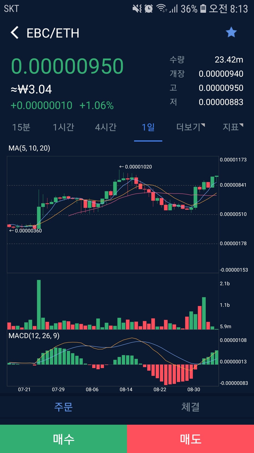 블라인드 | 암호화폐: 이비코인 간다