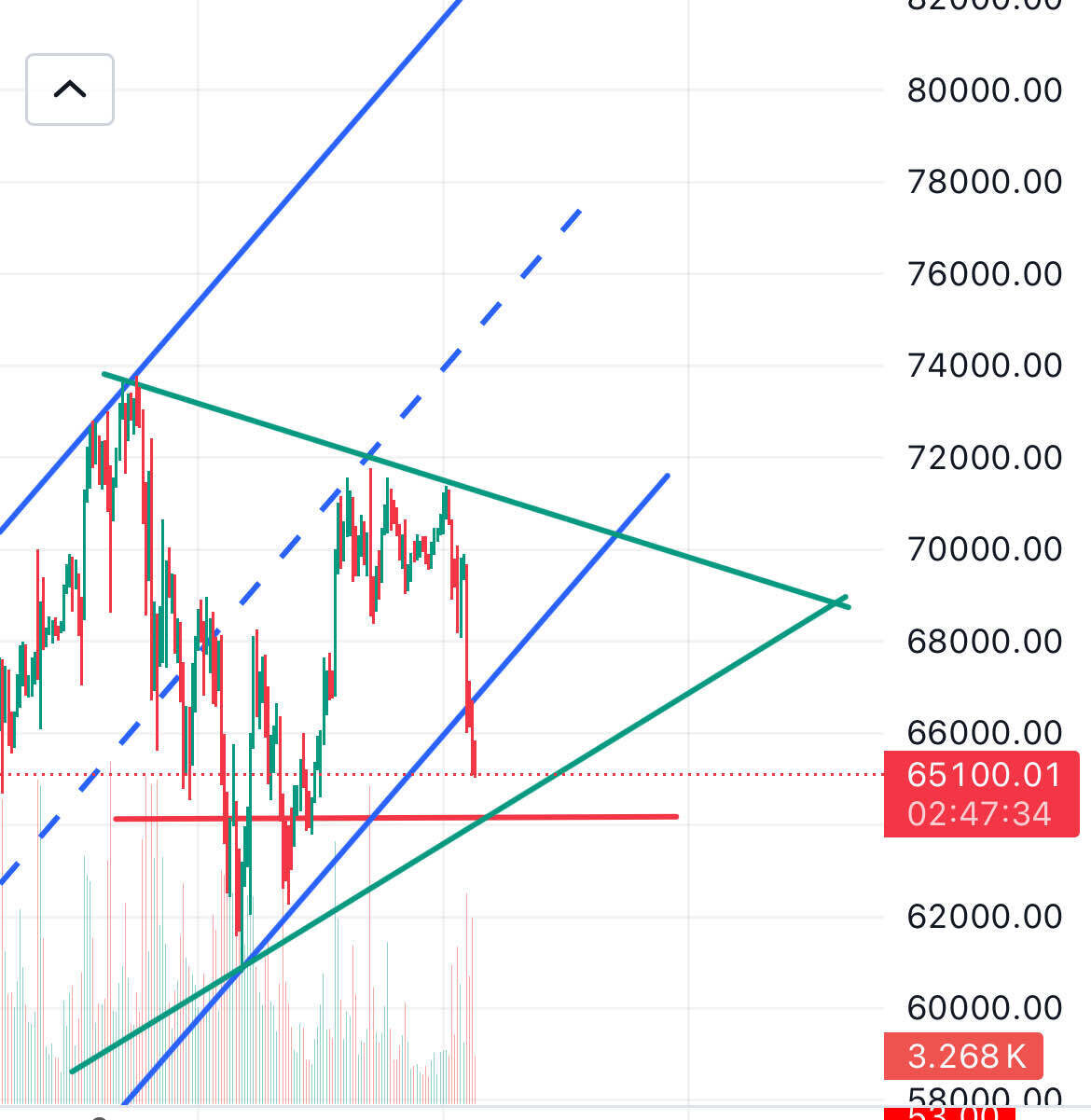 블라인드 | 암호화폐: 비트코인 분석 (코린이 시점, 쉽게설명)