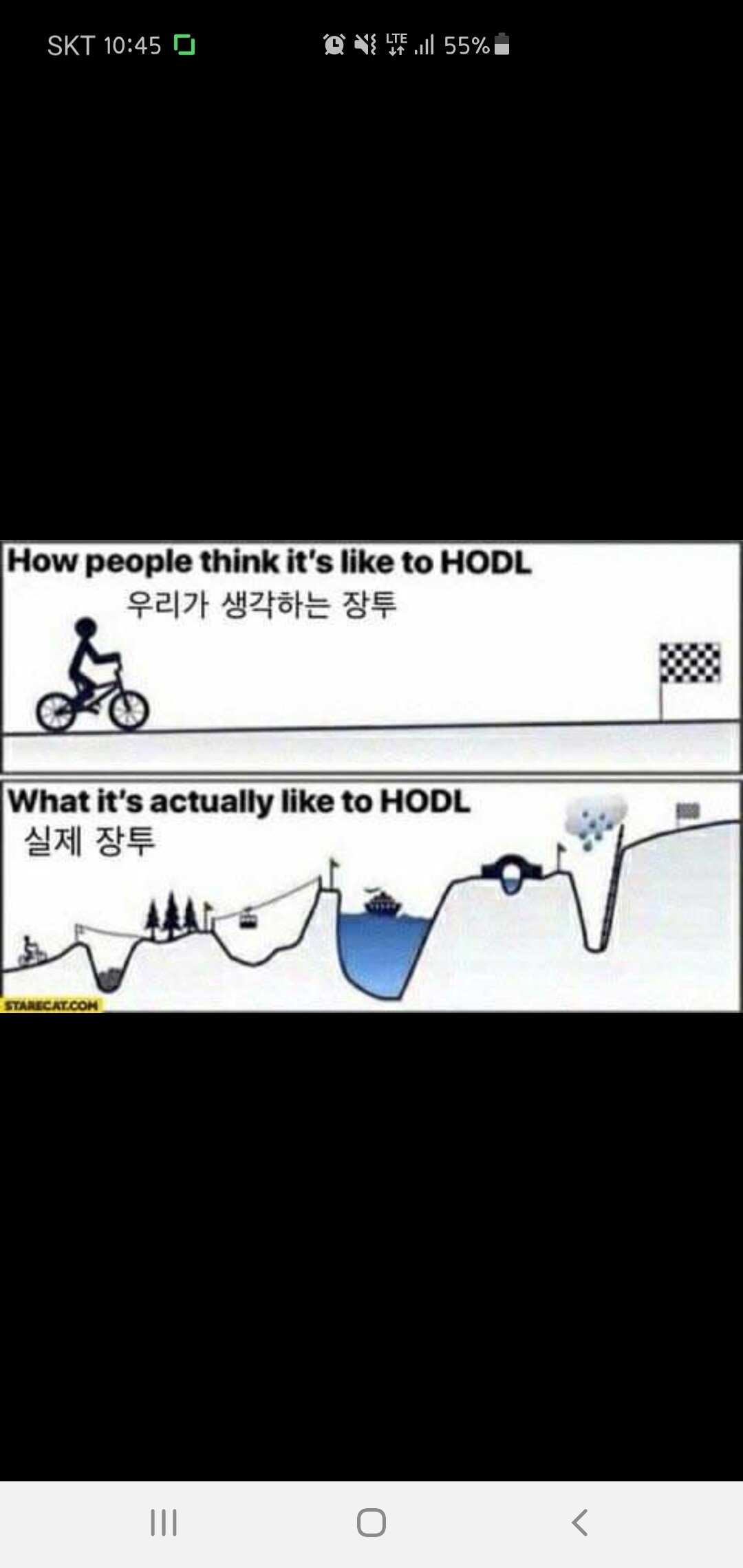 블라인드 | 암호화폐: 장투...