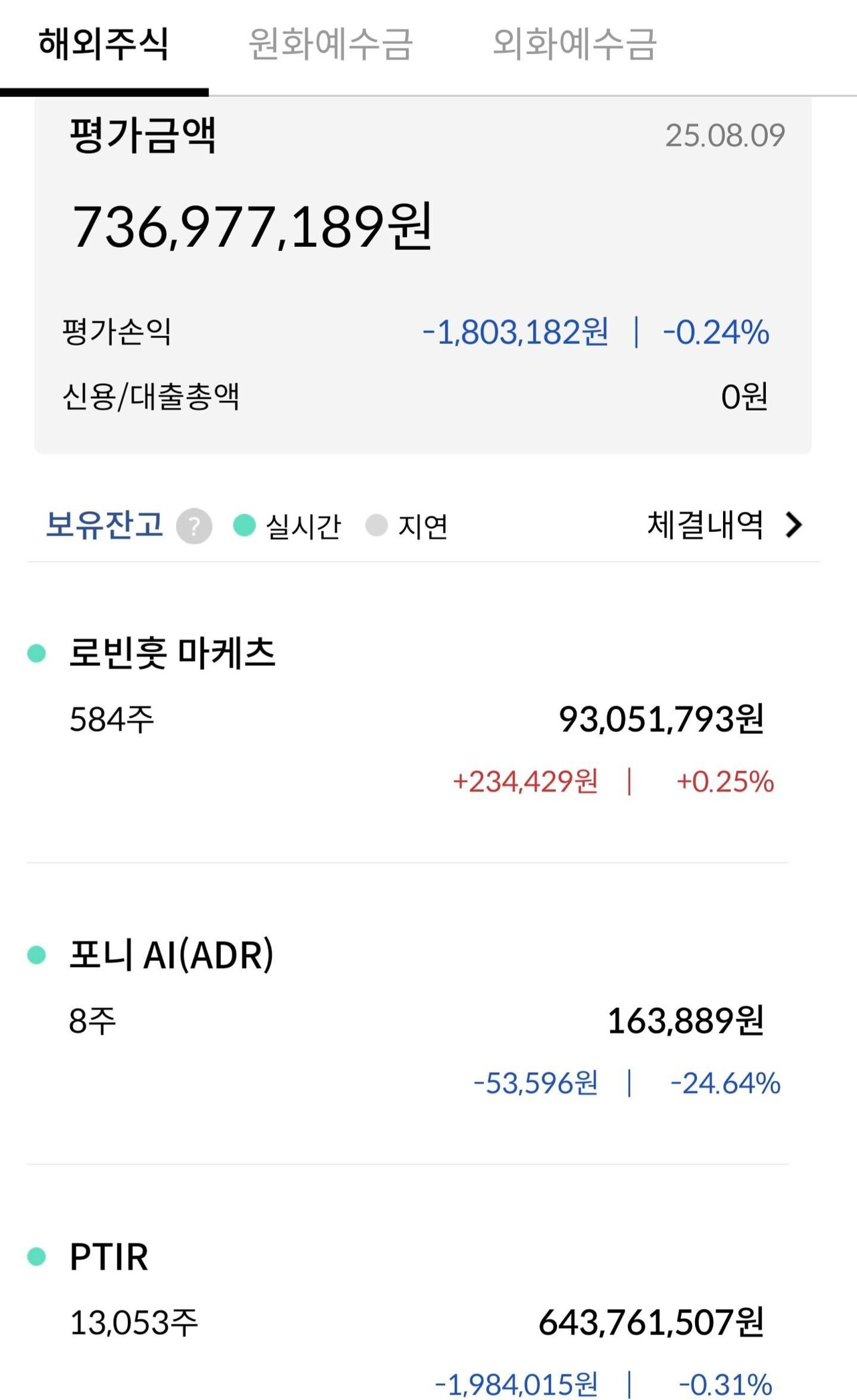 블라인드 | 주식·투자: 비트코인 몰빵하겠던 사람인데 주식으로 다시갈아탐