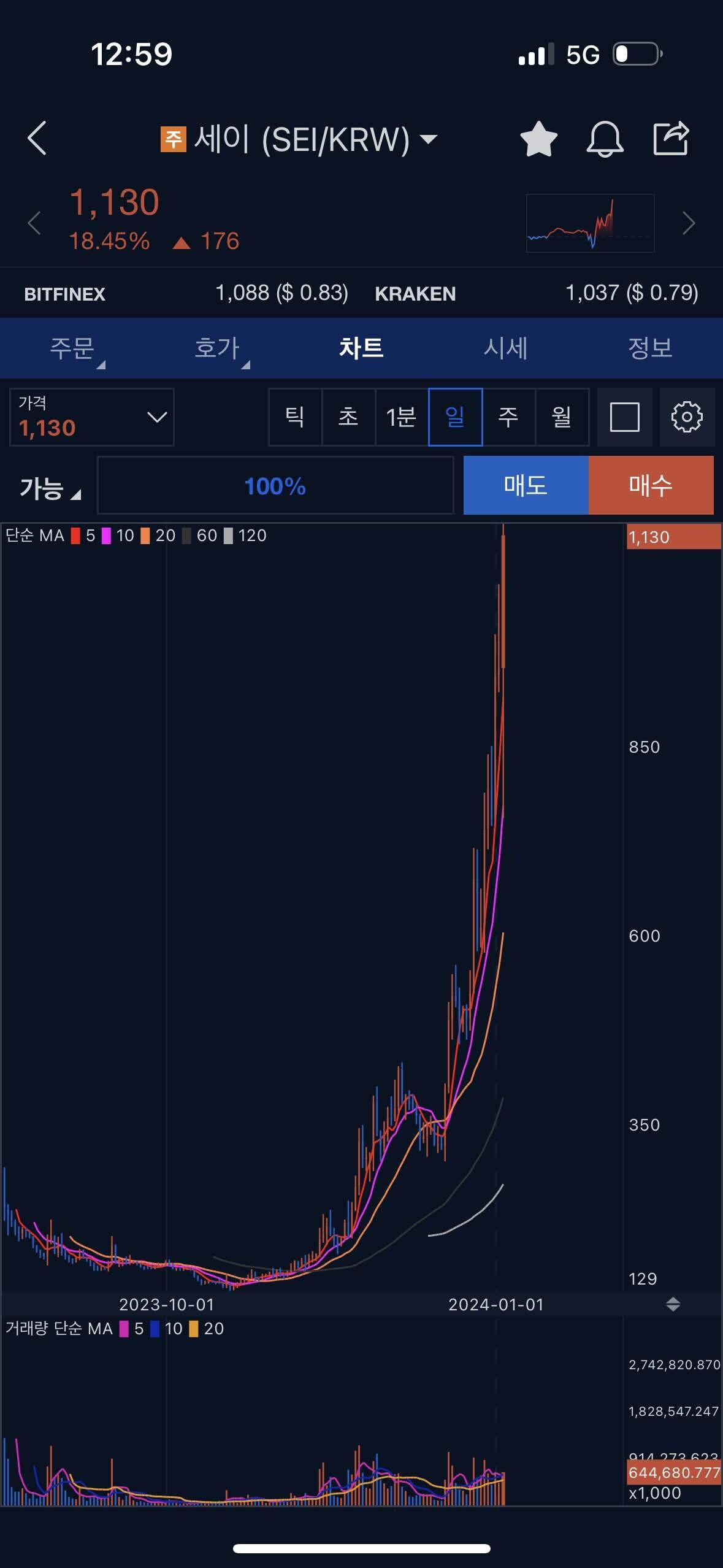블라인드 | 암호화폐: 세이 이걸