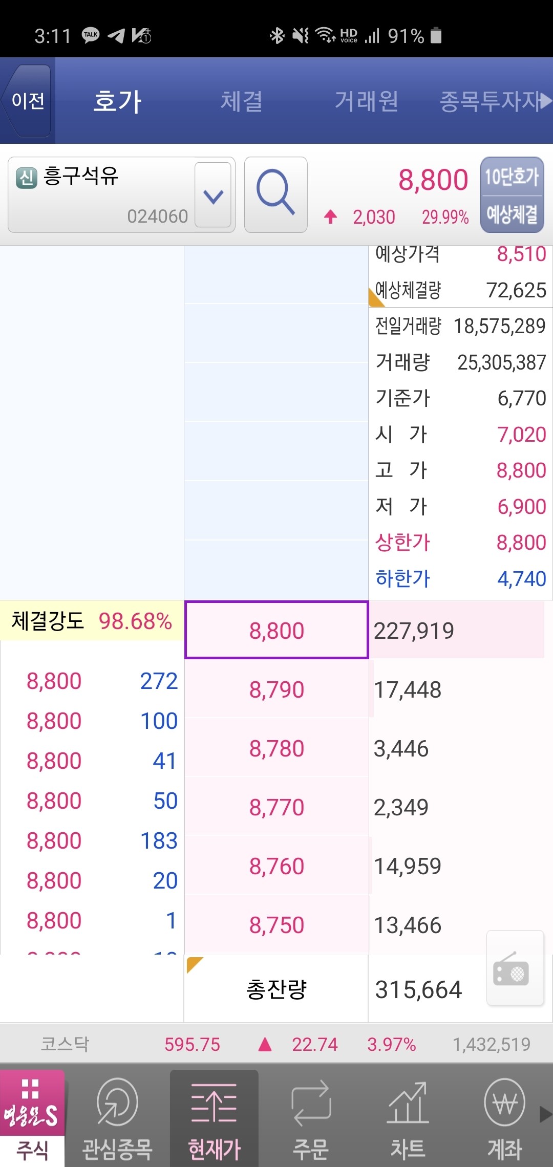 블라인드 | 주식·투자: 흥구석유 눌림목 8120