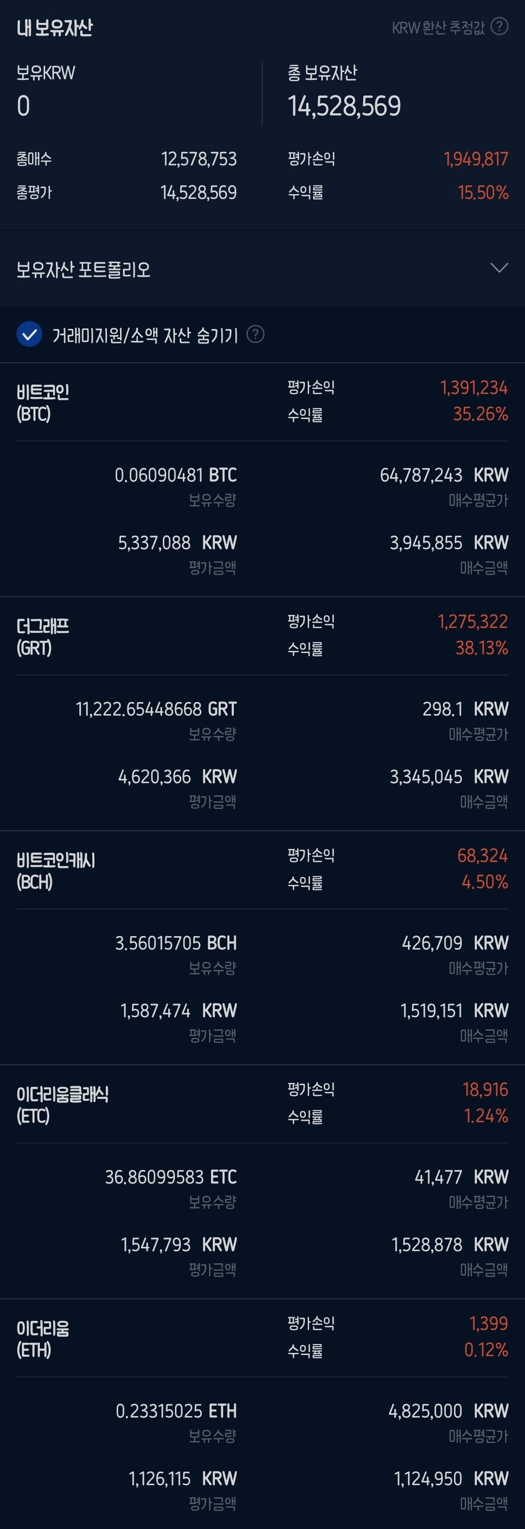 블라인드 | 암호화폐: 장기로 가? 말어? 가? 말어?