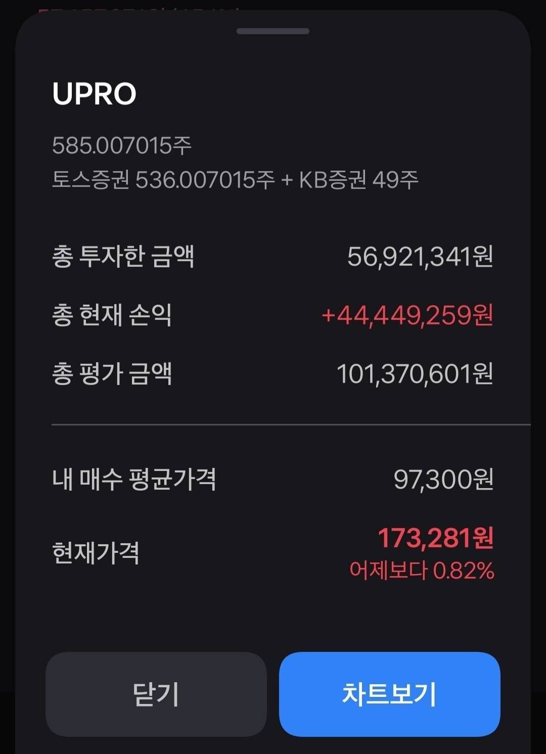 블라인드 | 주식·투자: 제 2의 비트코인 UPRO 드 가자! 아직 안 늦었다.