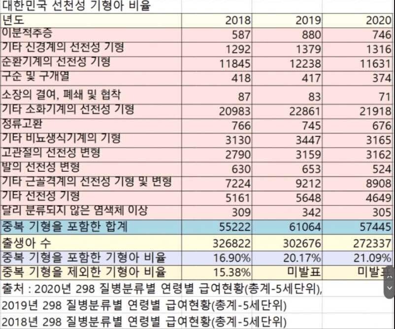 블라인드 | 블라블라: 심각한 출산율과 함께 따라온 기형아 문제