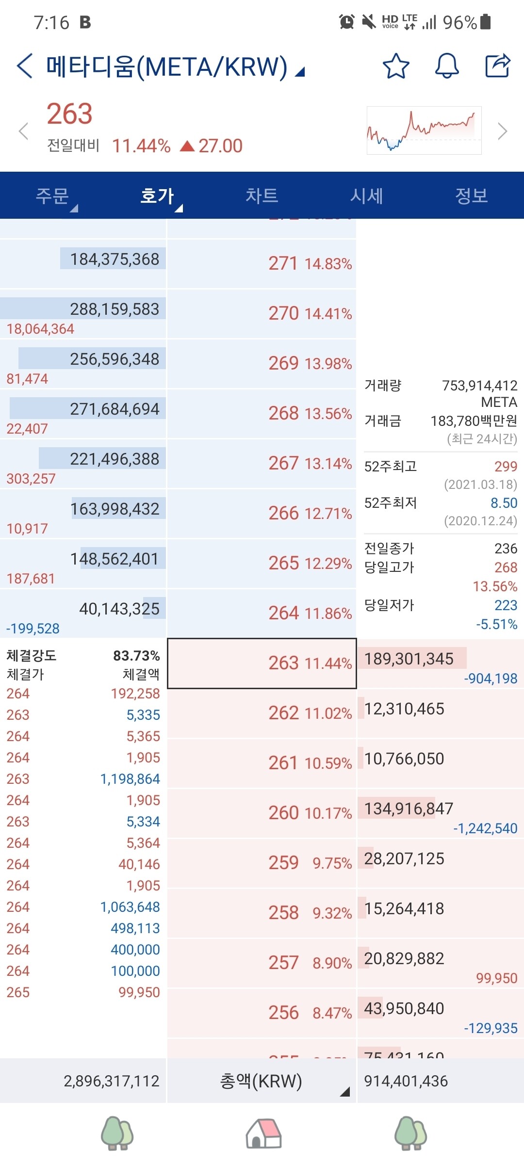 블라인드 | 암호화폐: 업비트에서 5000원 이하 거래 되는 거 대체 뭐야?