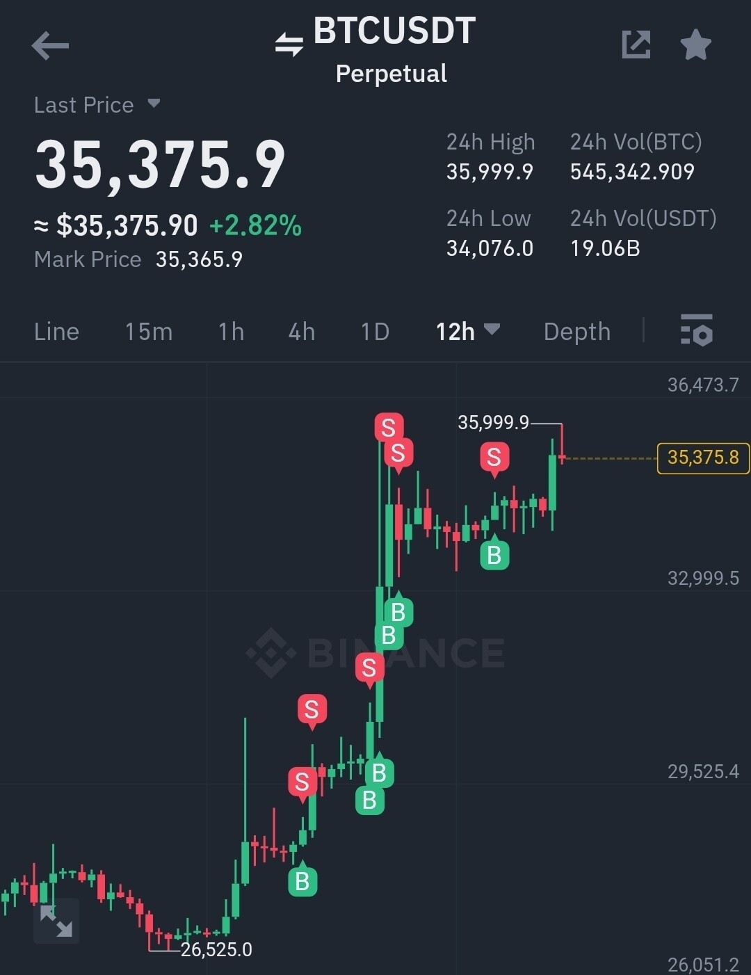 블라인드 | 암호화폐: 비트코인 매매 기록
