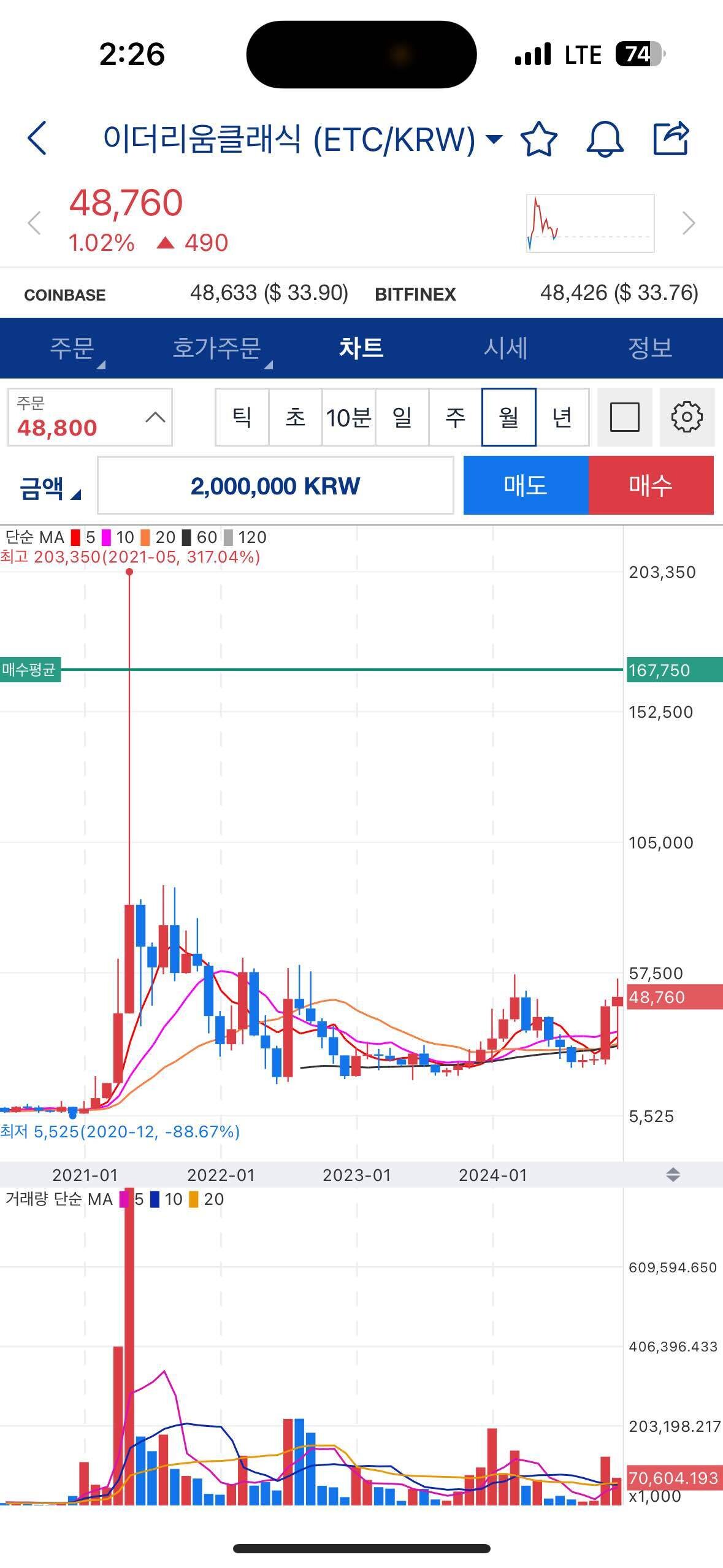 블라인드 | 암호화폐: 코린이인데 왜 이더리움클래식은 안올라요?