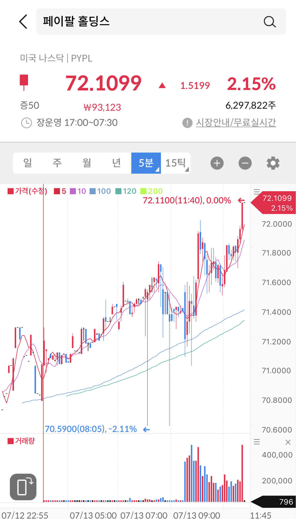 페이팔 (PYPL) 주가 분석 — 시세·전망·투자 포인트 총정리 (2026) — 주식 데이터 이미지
