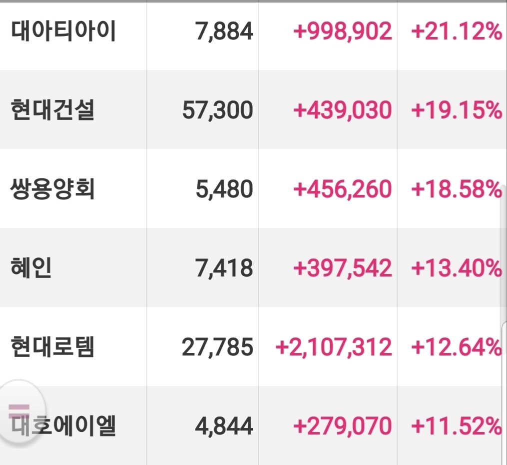 블라인드 | 주식·투자: 몰빵했다 ####인증한다