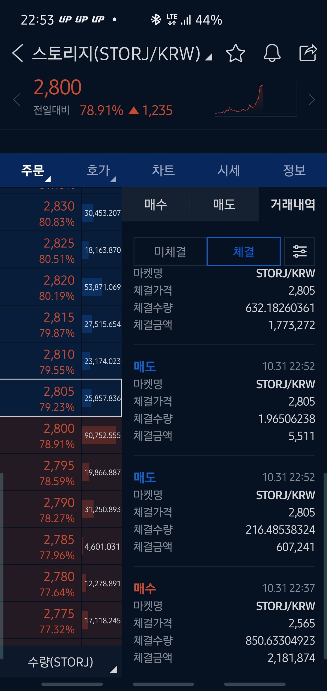 블라인드 | 암호화폐: 스토리지 역프 단타 좋다잉