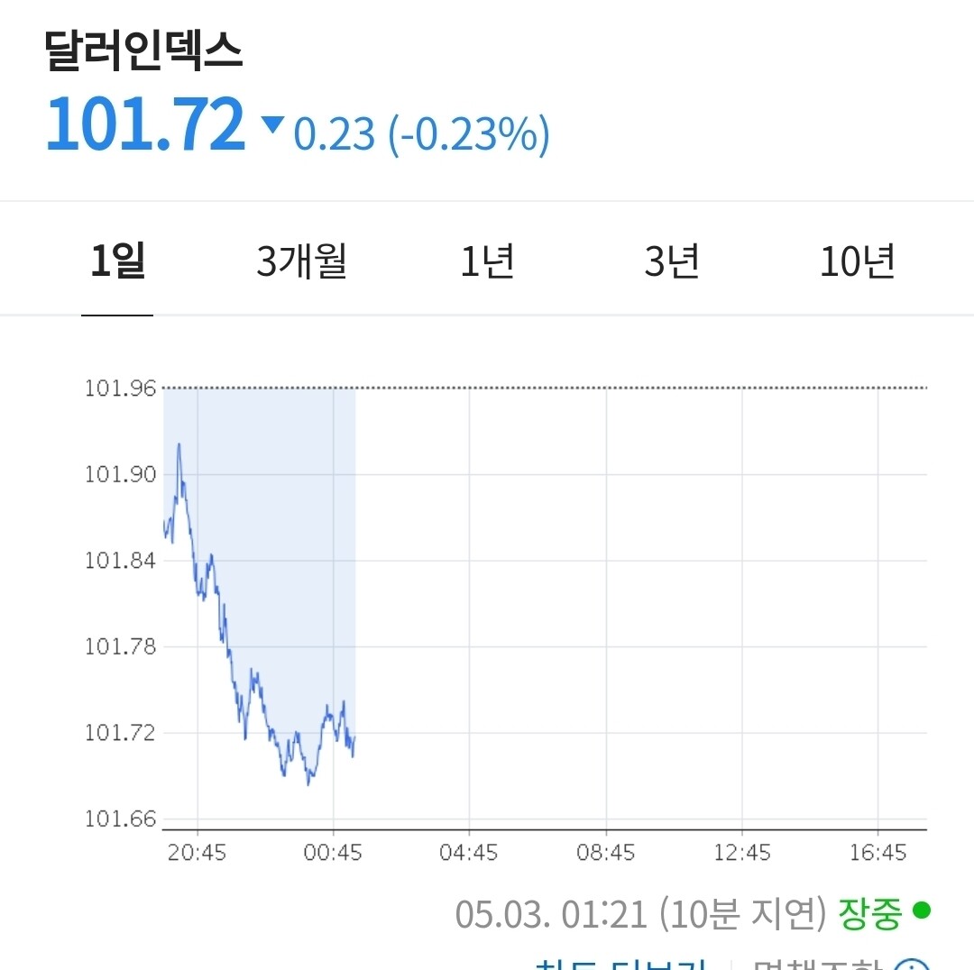 블라인드 | 주식·투자: 실시간 달러 골로 가는중 ㅋㅋ