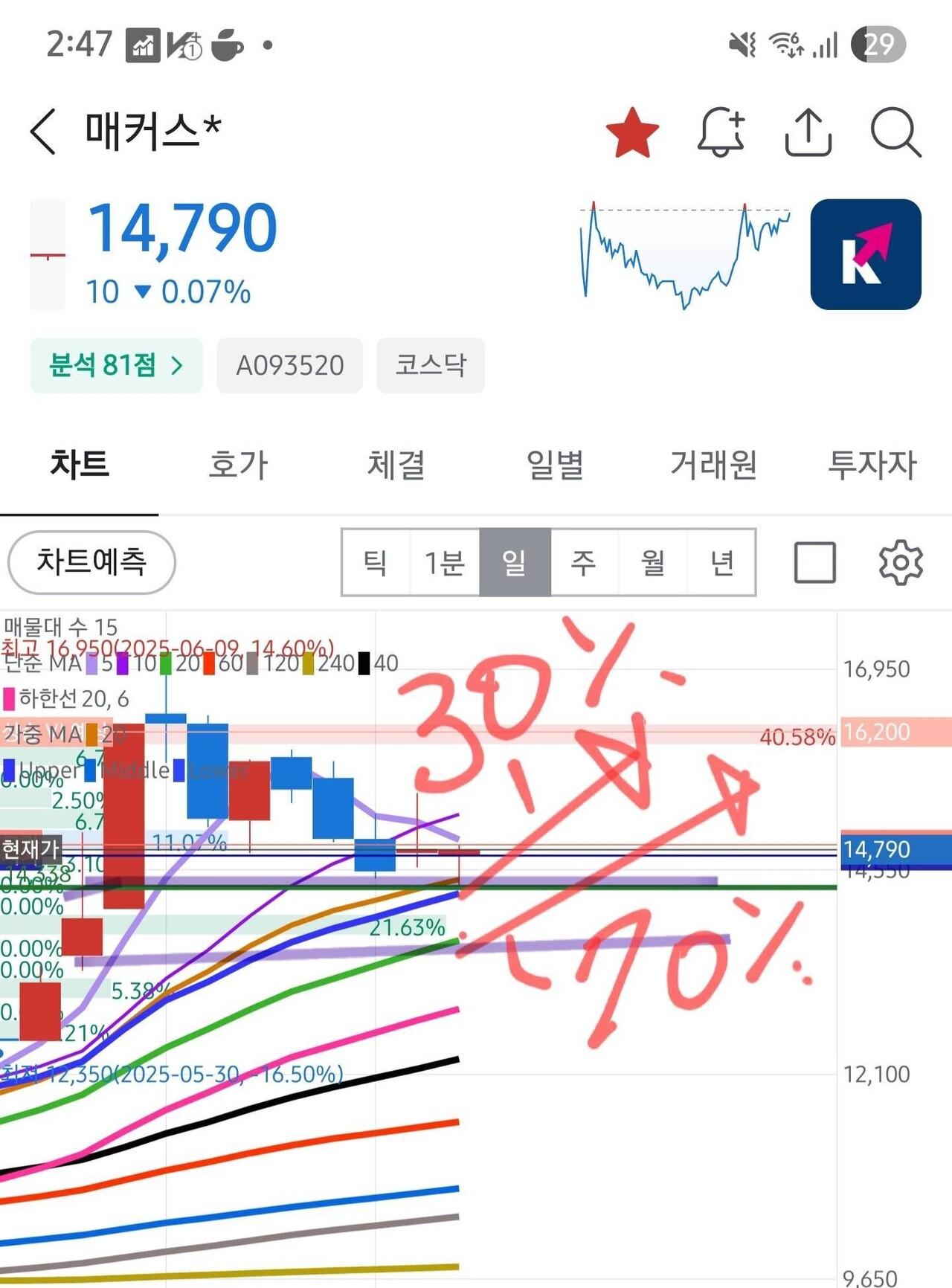 블라인드 | 주식·투자: 관종