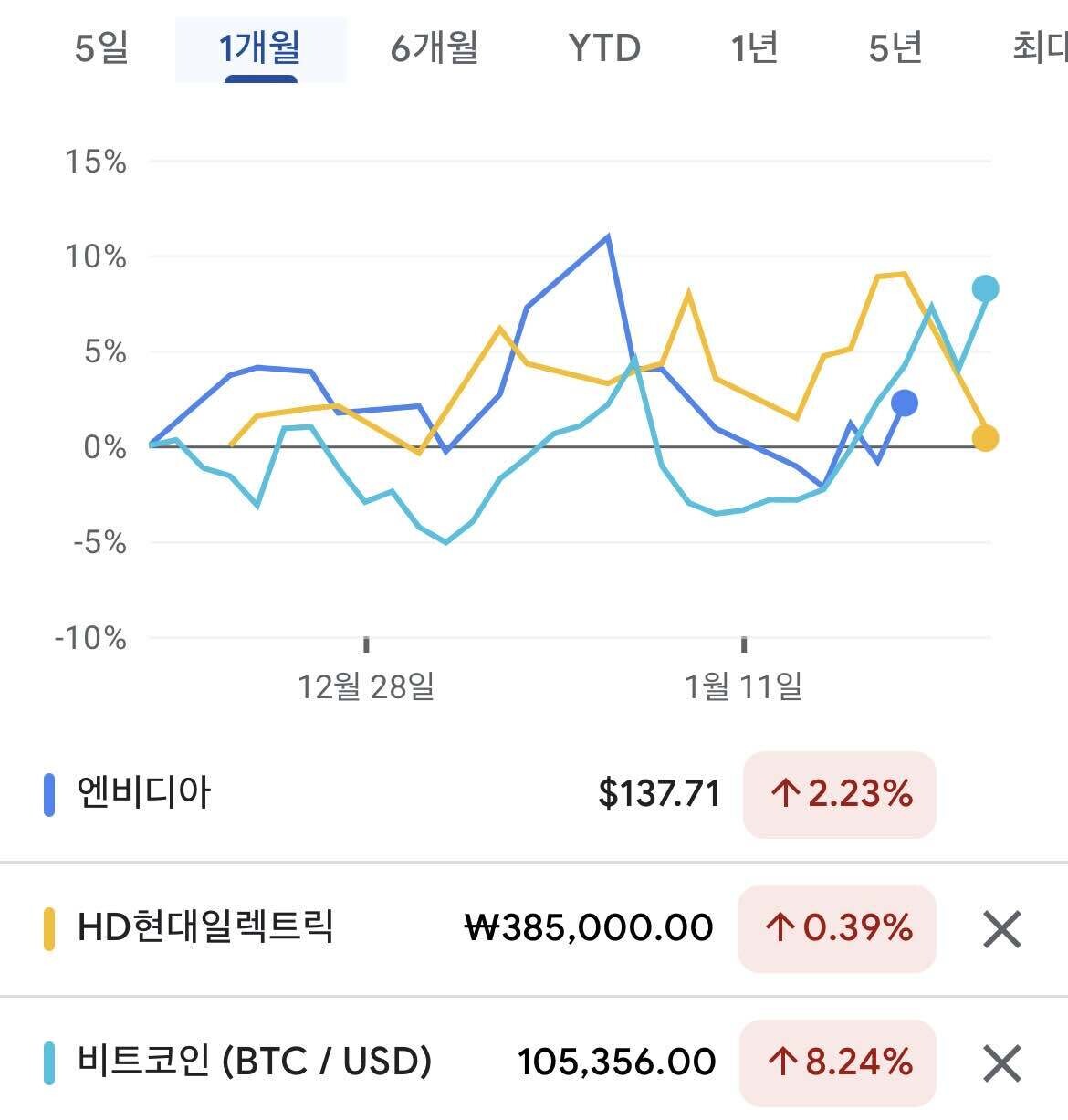 블라인드 | 주식·투자: 한국의 엔비디아 찾음