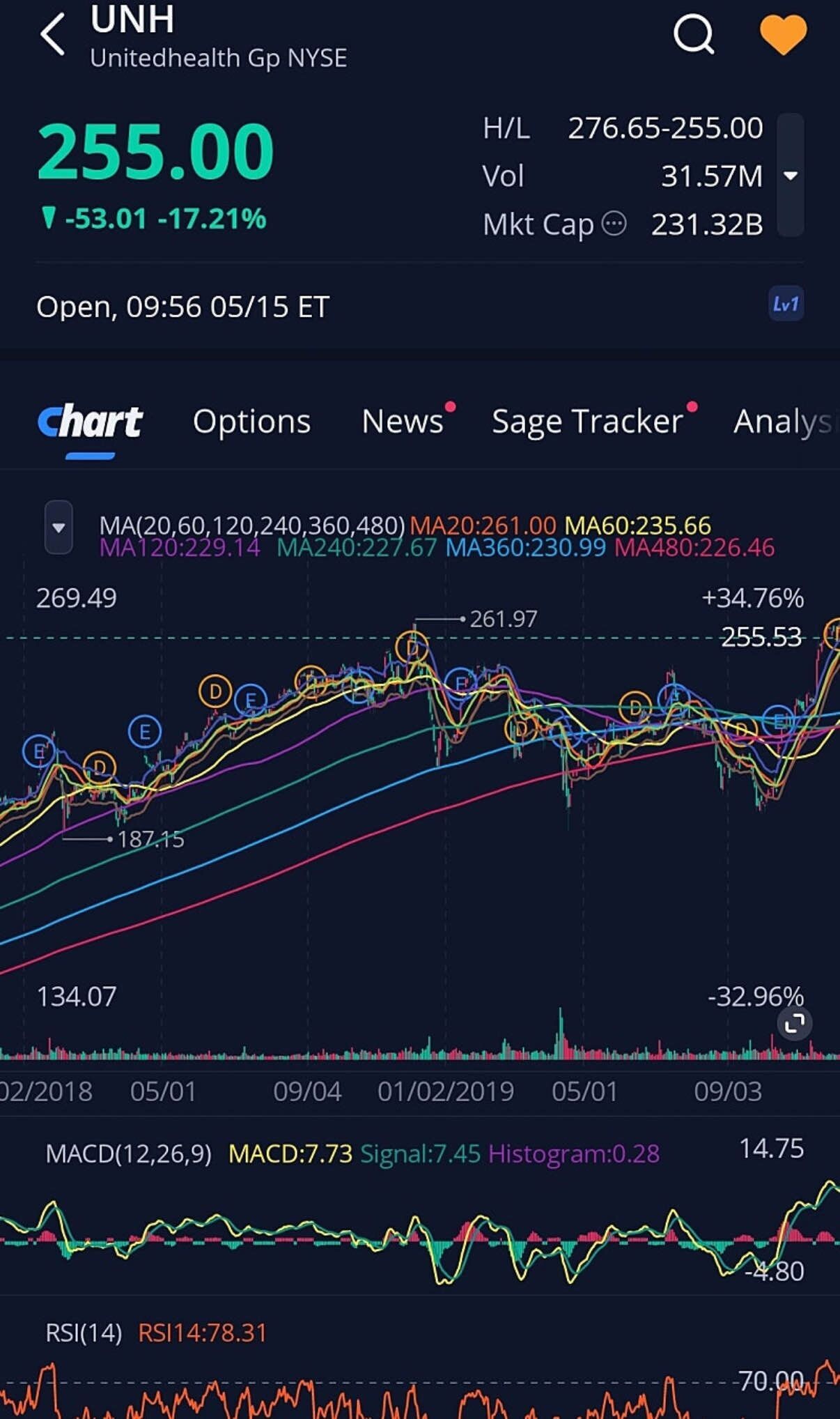 블라인드 | 주식·투자: 유나이티드 헬스케어 19년가격됨