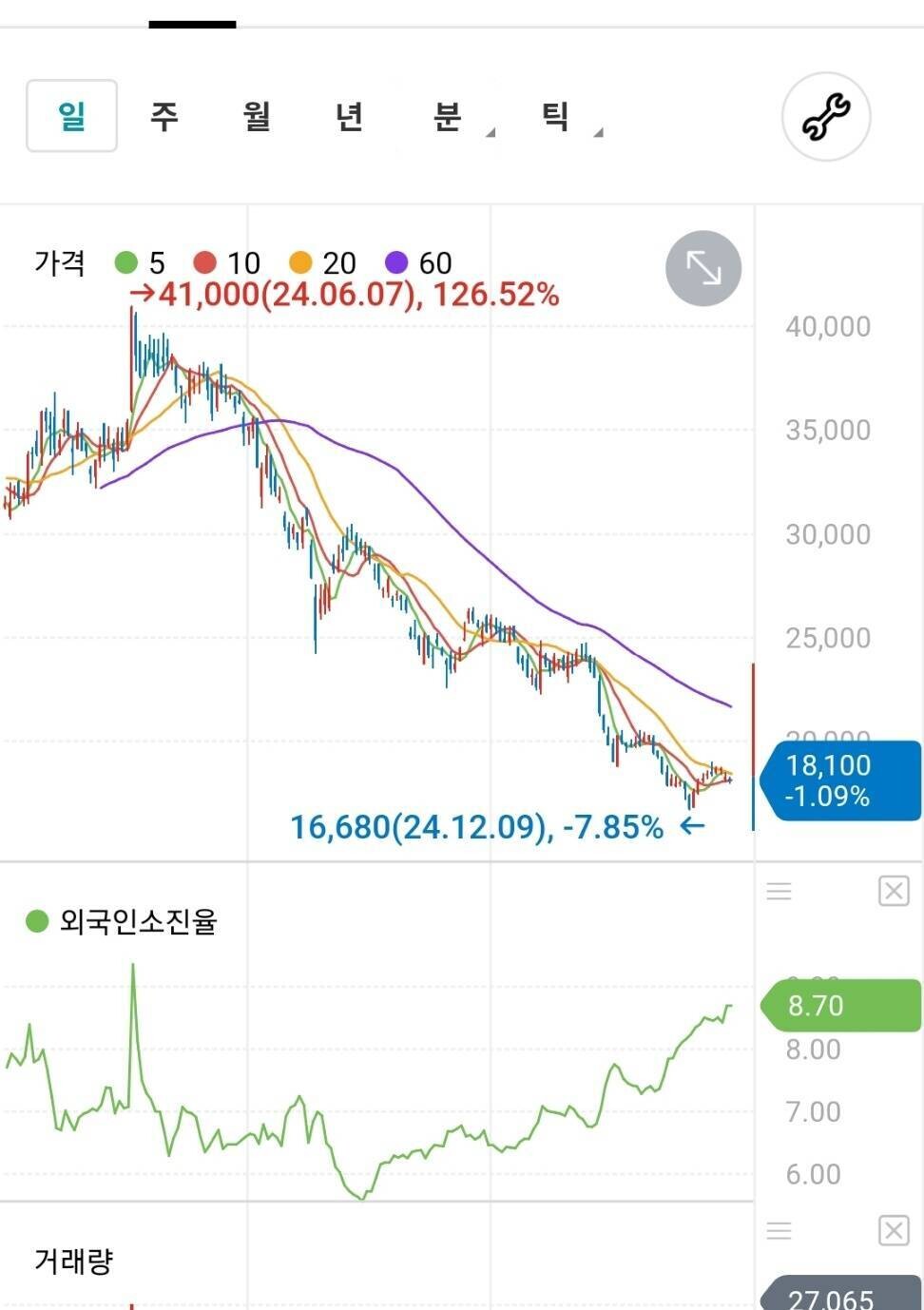 블라인드 | 주식·투자: 원익qnc 추천한다
