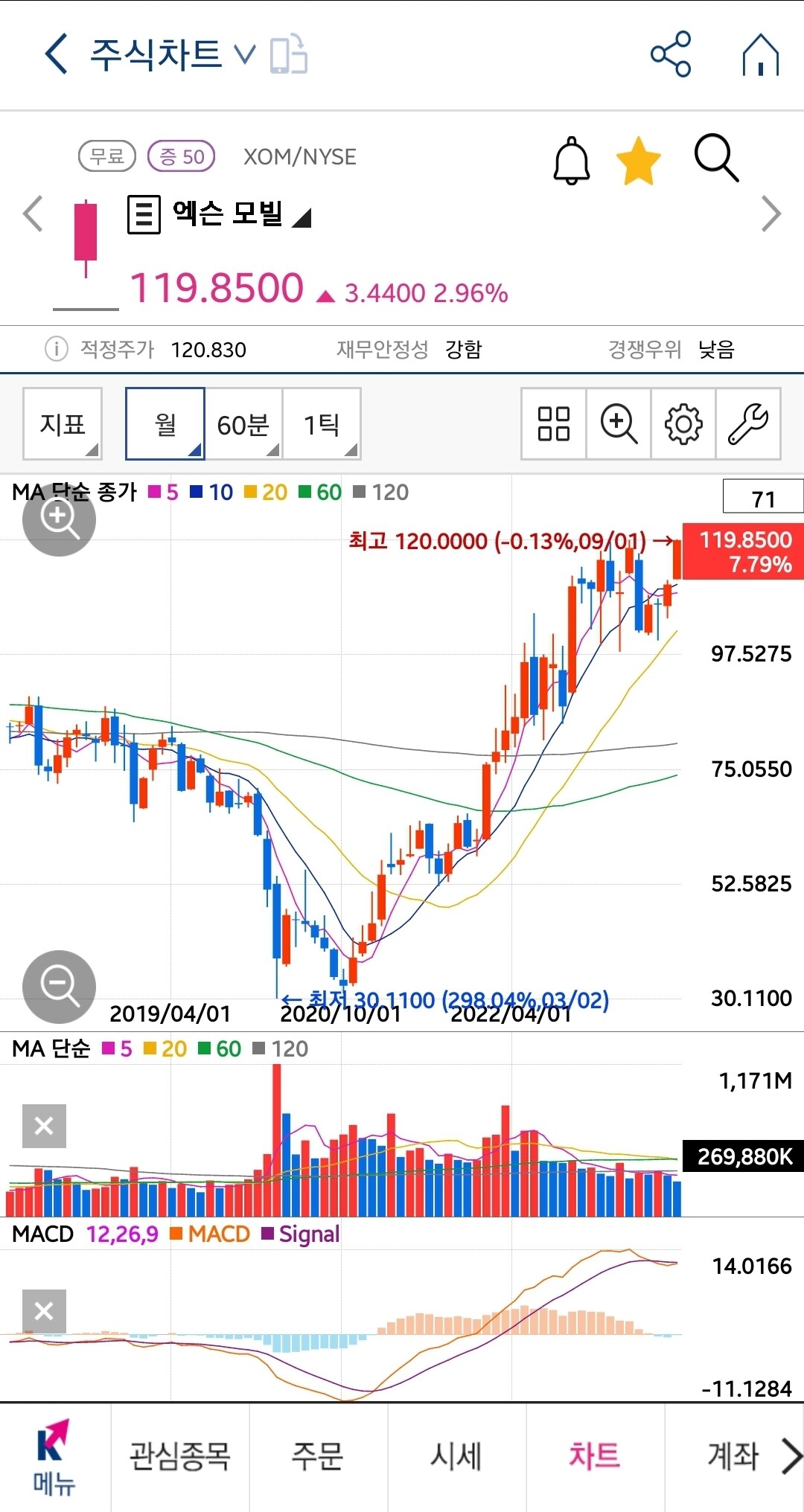 블라인드 | 주식·투자: [오일전문가] 엑슨모빌 수익률 236.33% 달성