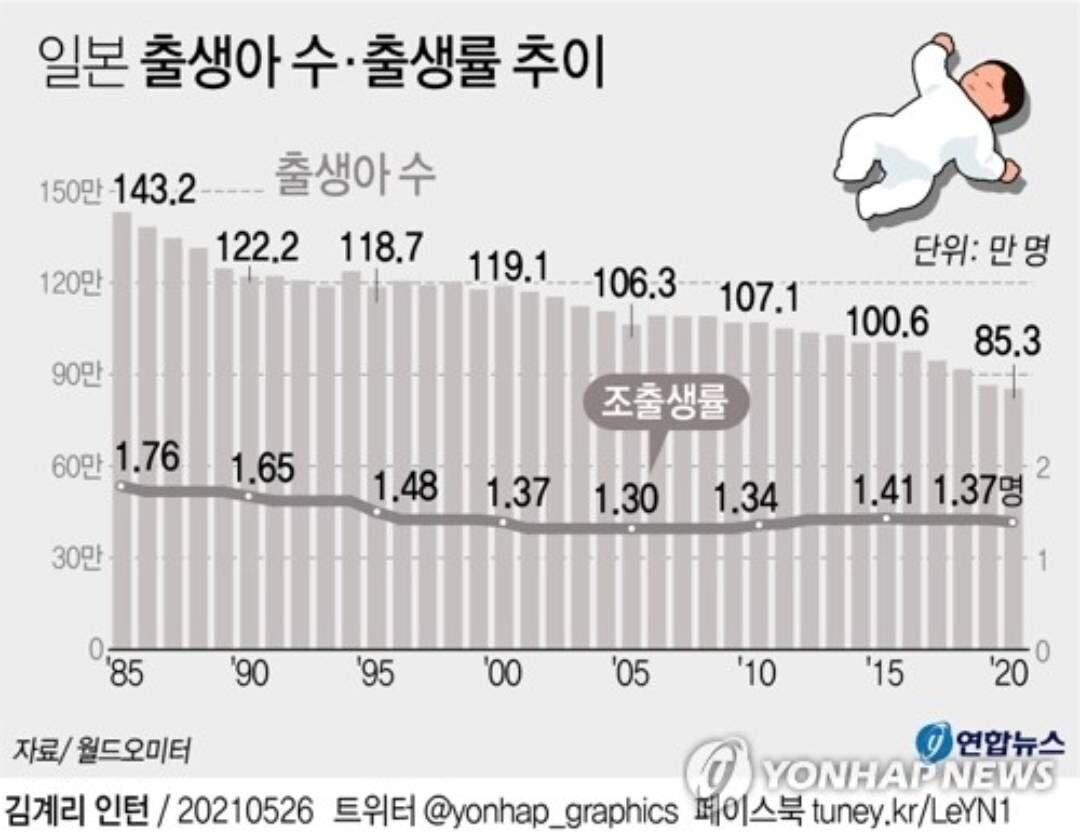 블라인드 | 부동산: 인구감소 수준이 일본과 달라