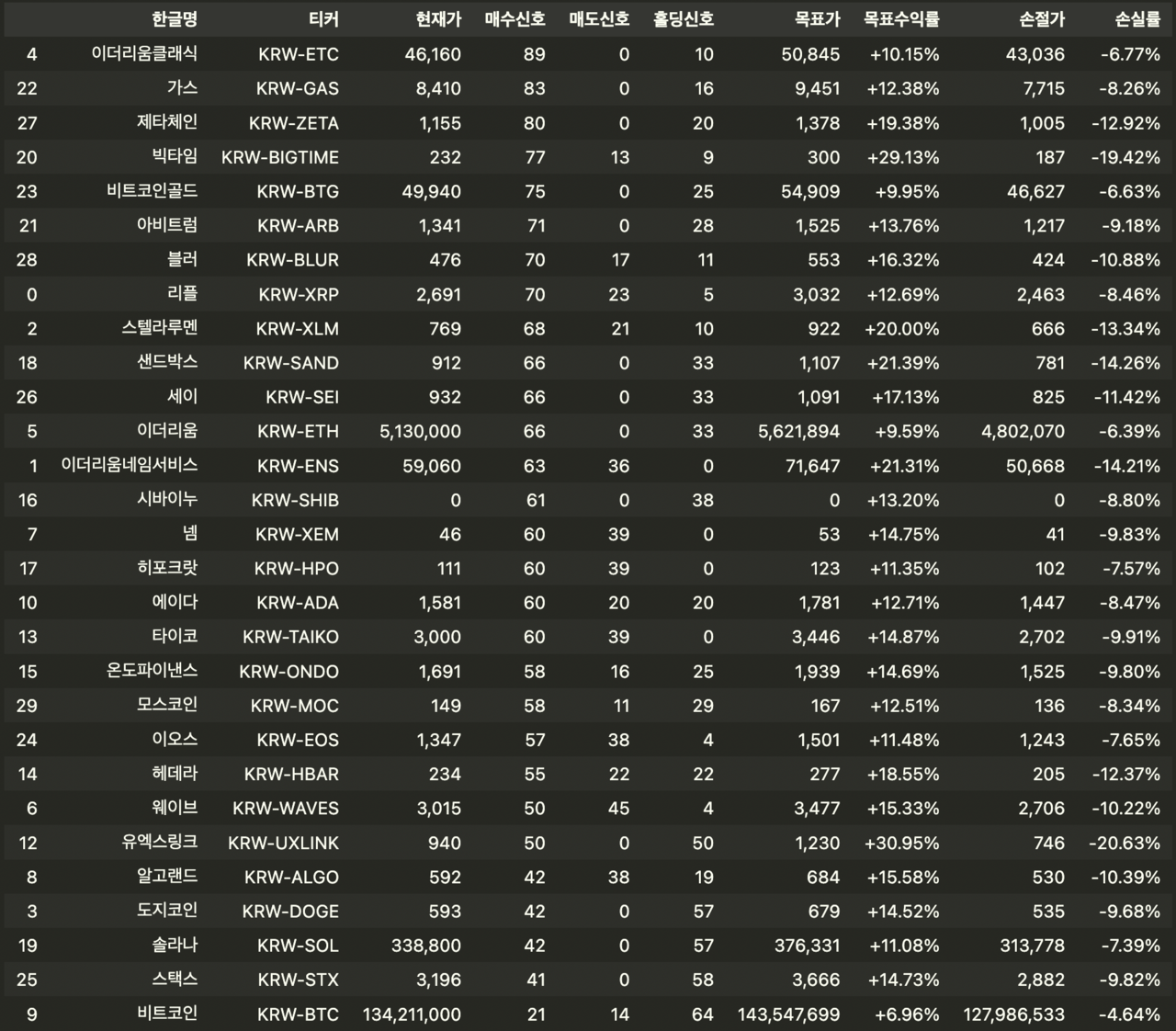 블라인드 | 암호화폐: 코딩으로 분석할 때 팁좀 알려줘 형들