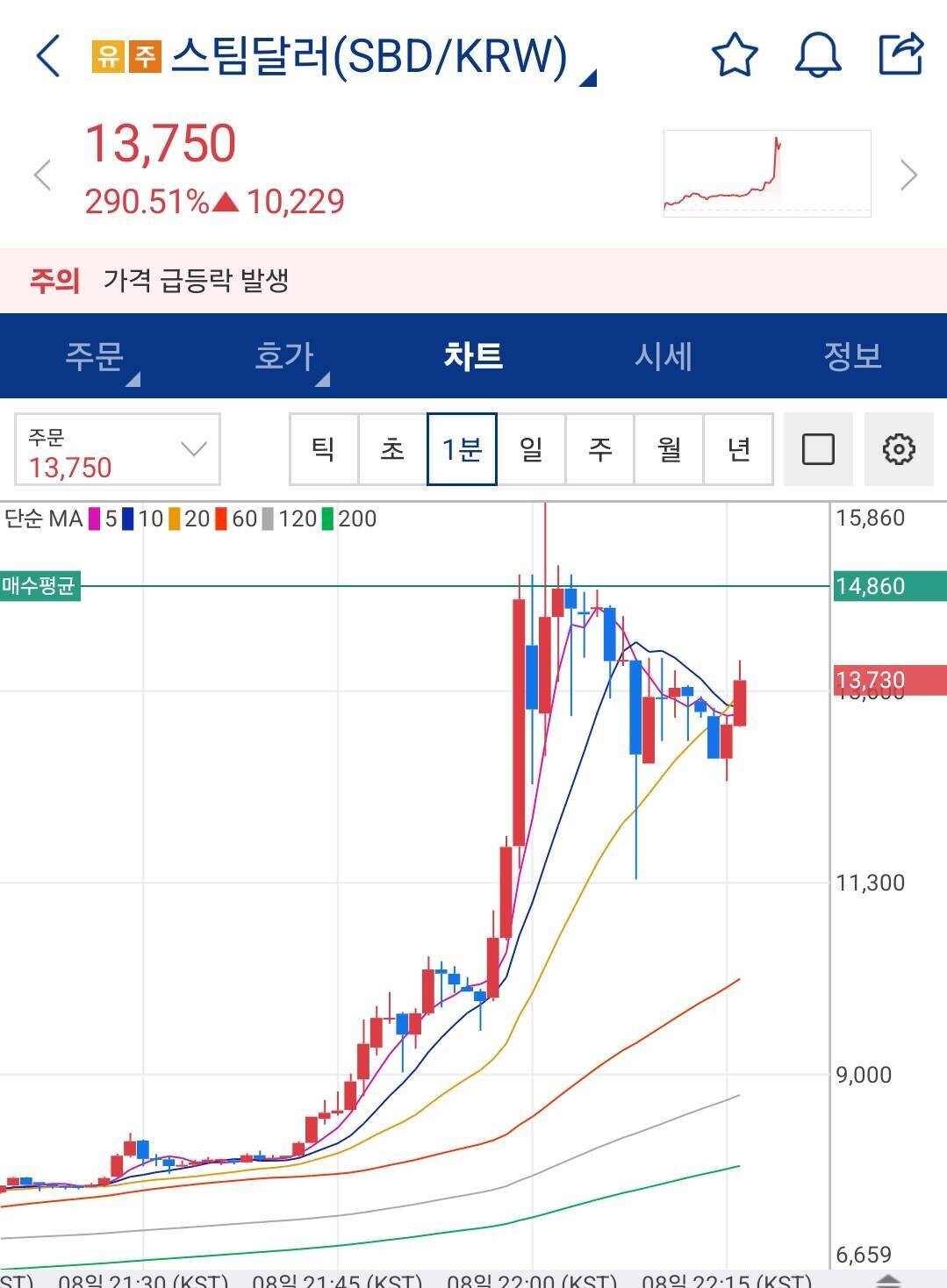 블라인드 | 암호화폐: 기도메타 가ㅡ즈암ㅁㅃ!