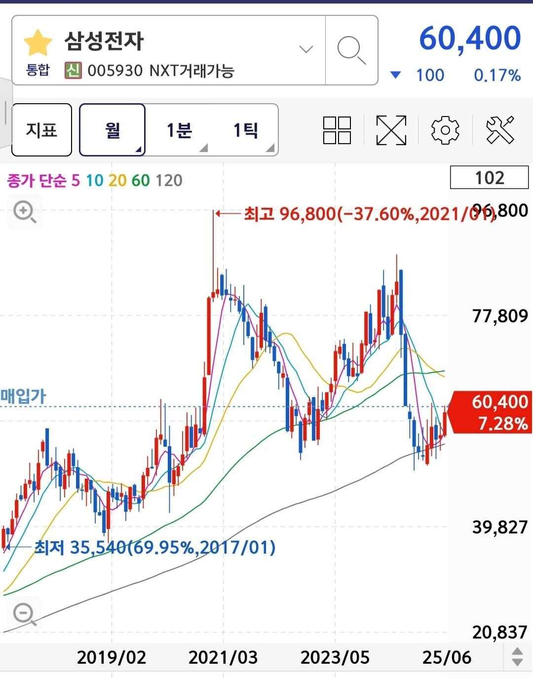 블라인드 | 주식·투자: 삼성전자 -> 삼성바이오