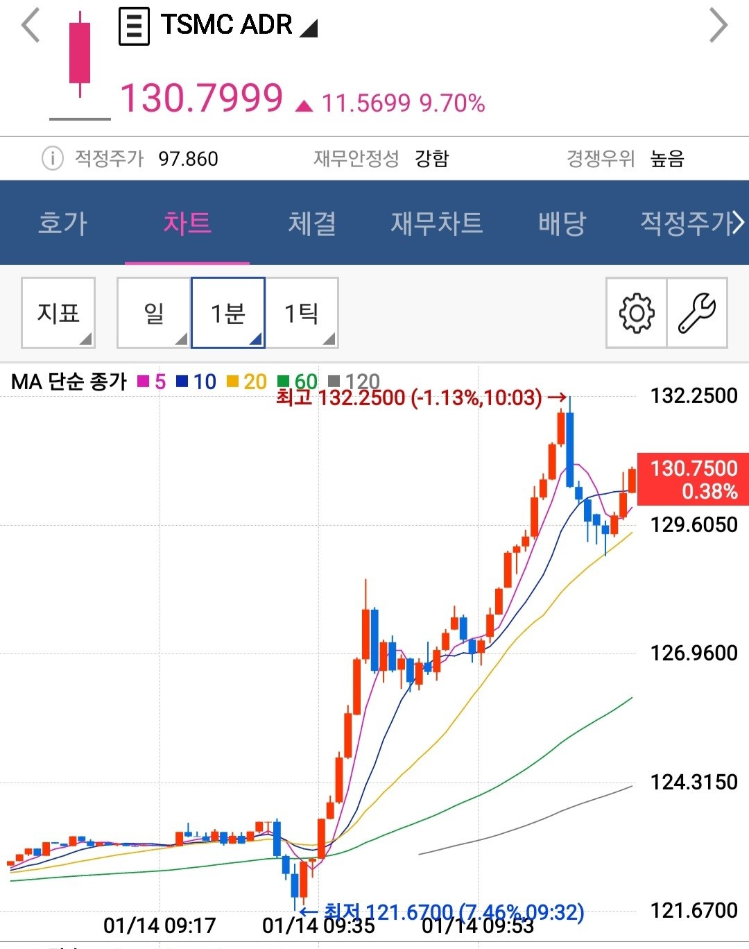 블라인드 | 주식·투자: TSMC 동지들
