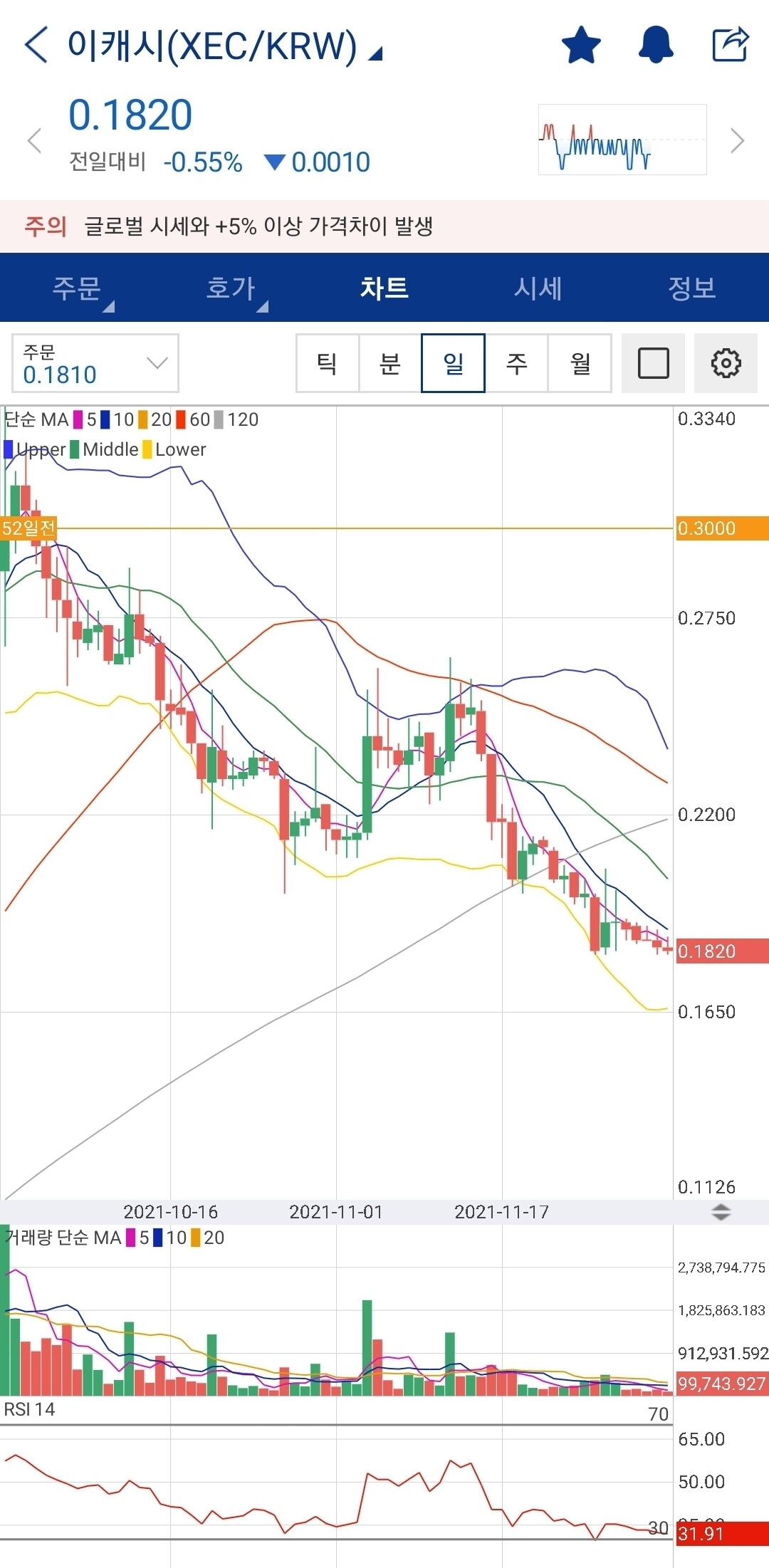 블라인드 | 암호화폐: 이캐시도 넴 이오스급으로 등극