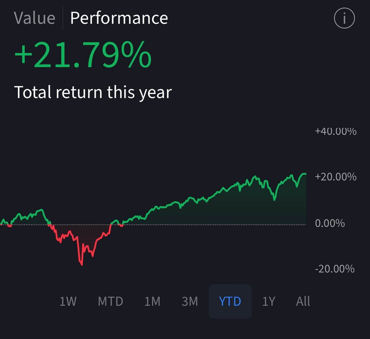 블라인드 | 주식·투자: 올해 주식 15억 벌고 생각 공유
