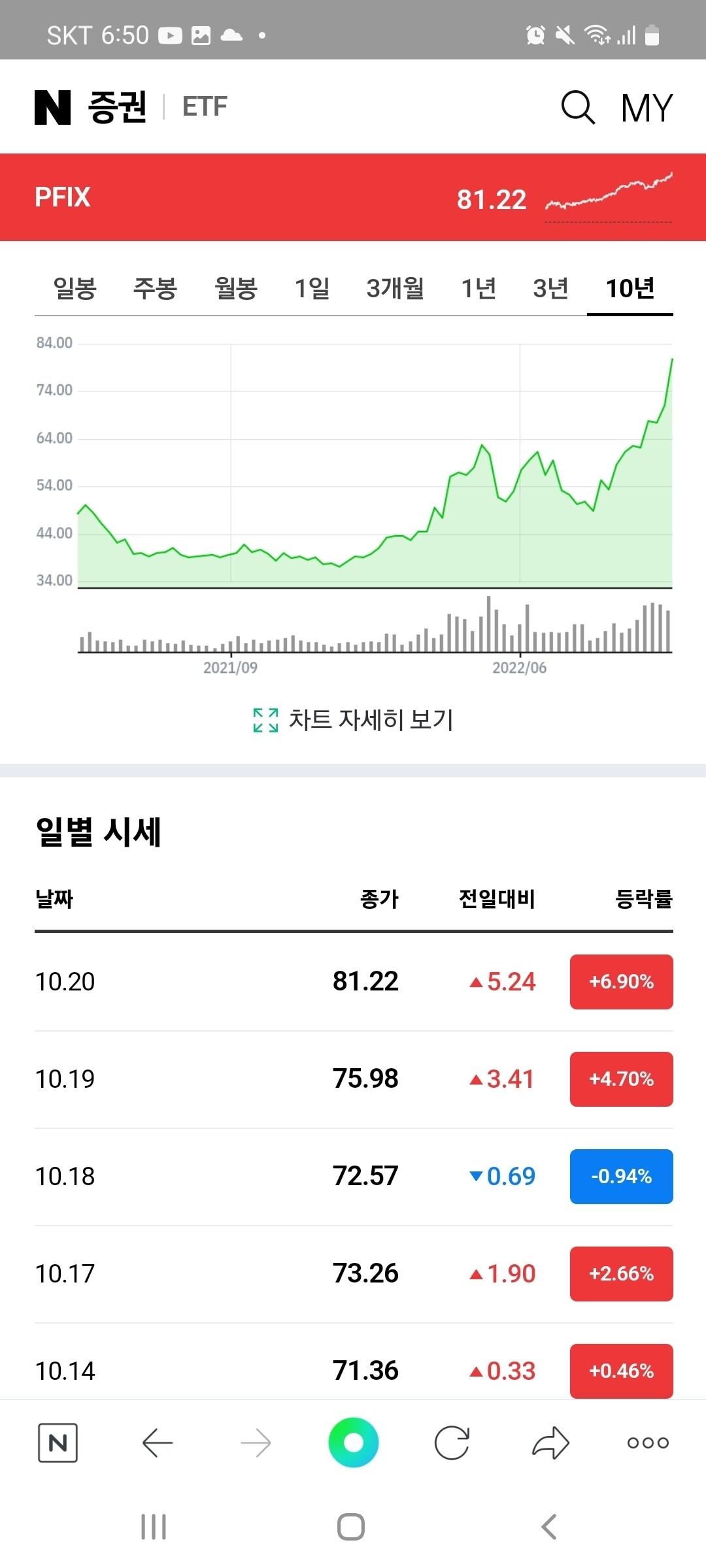 블라인드 | 주식·투자: 오늘 원전 테마로 또 날라간다 주식·투자: 오늘 원전 테마로 또 날라간다
