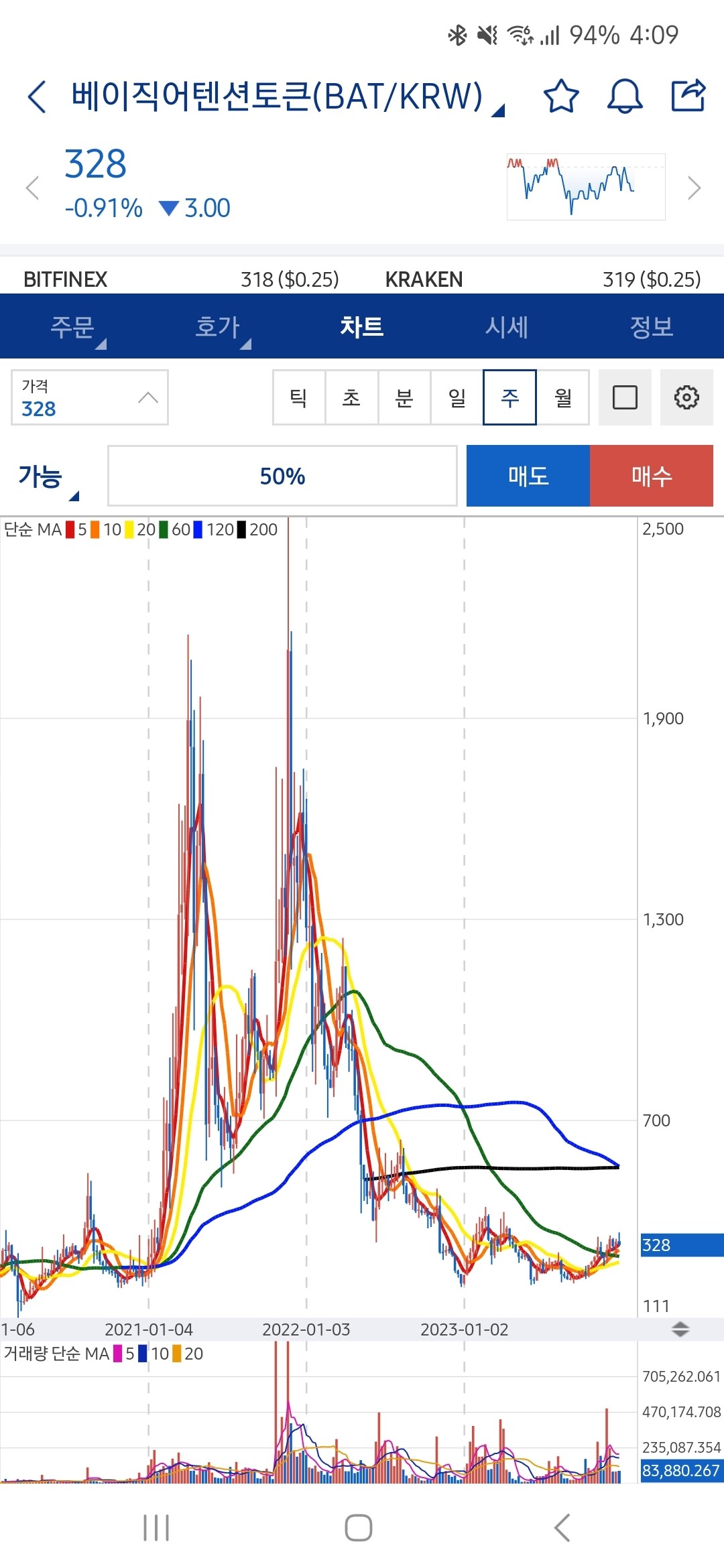 블라인드 | 암호화폐: 진짜 진심 베이직어텐션토큰 좋아보이는데..그래 안그래!!!!