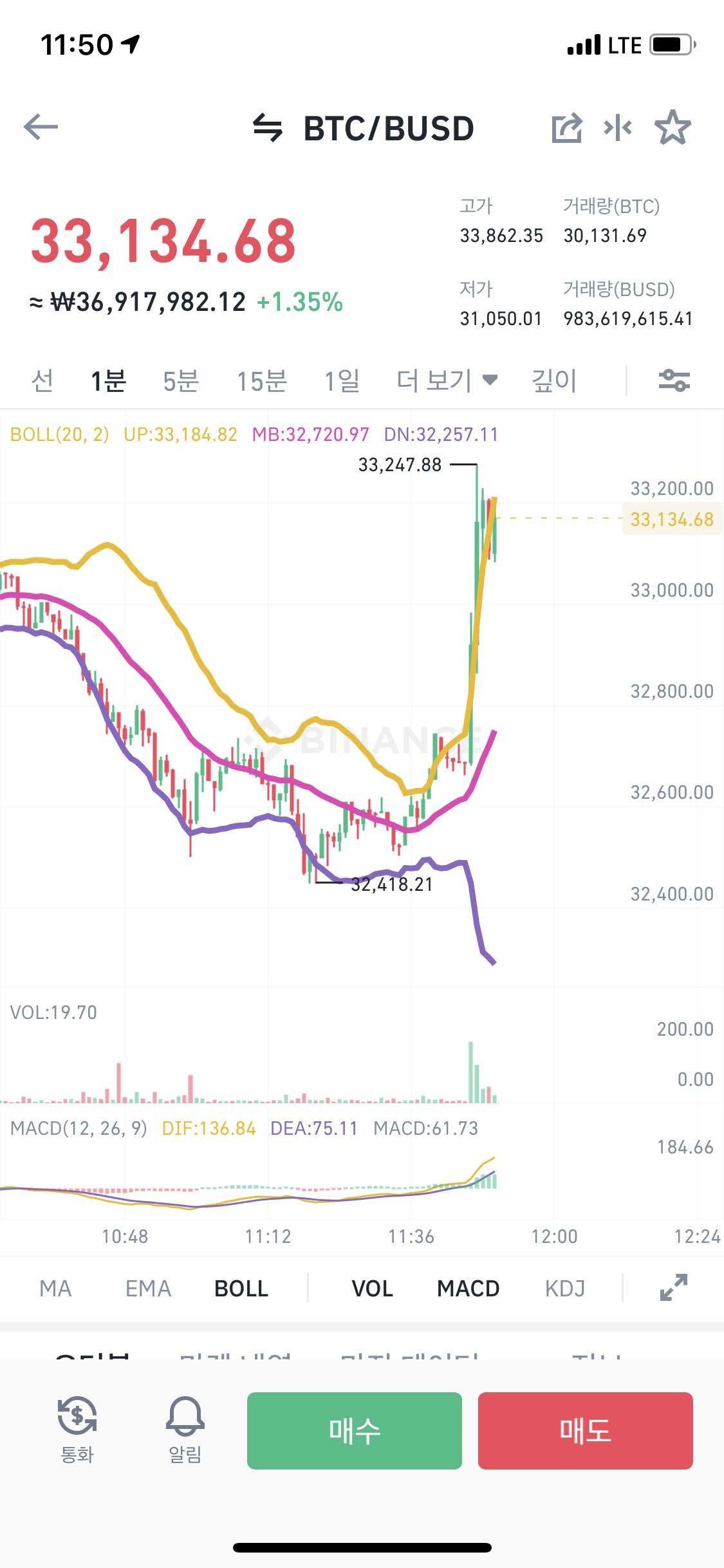 블라인드 | 암호화폐: 아놔…. 청산빔 당했네… 씁 고배로 숏치고있었는데