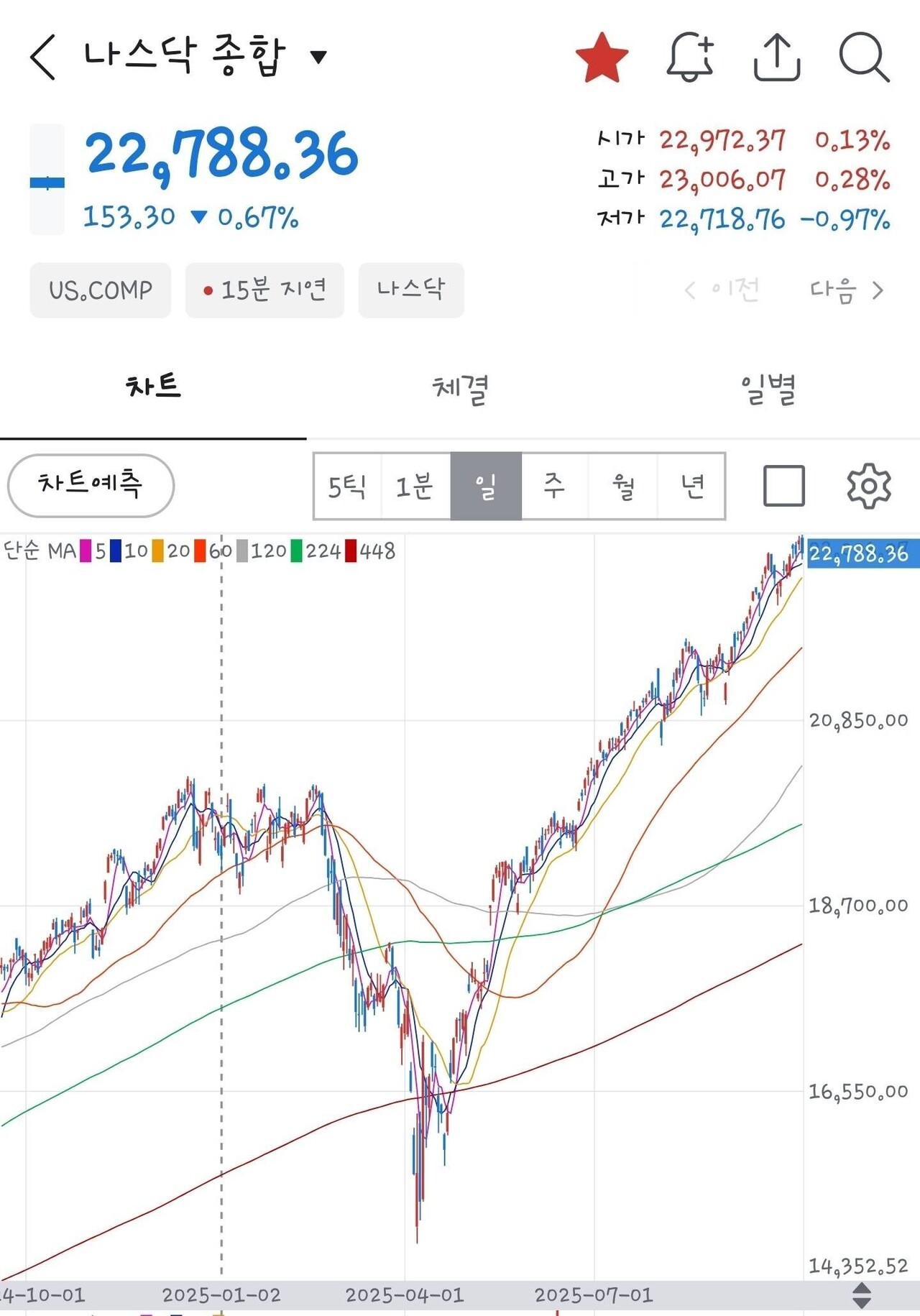블라인드 | 주식·투자: 이쯤에서 보는 하이먼민스키 모델