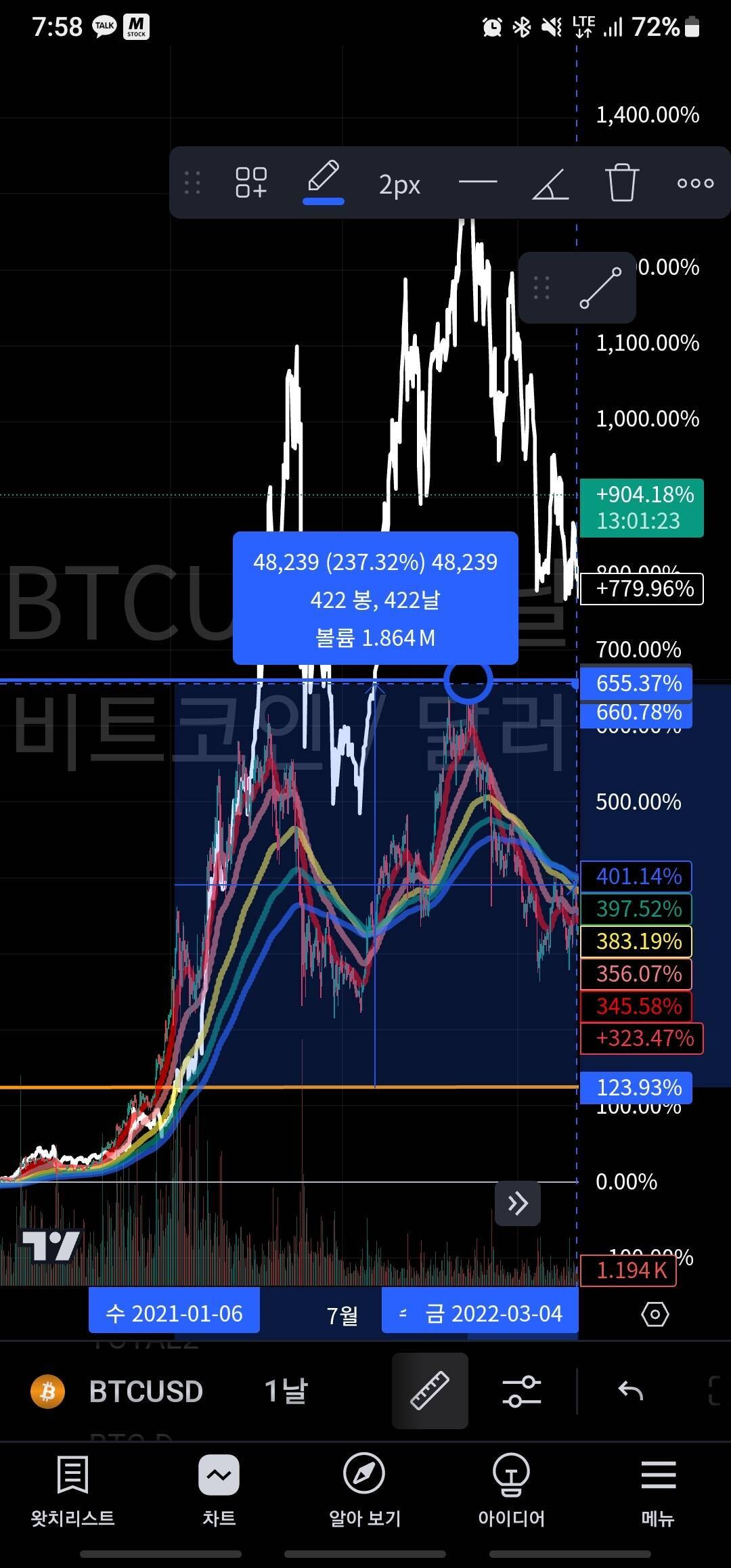 블라인드 | 암호화폐: 개인적인 알트코인 투자법1