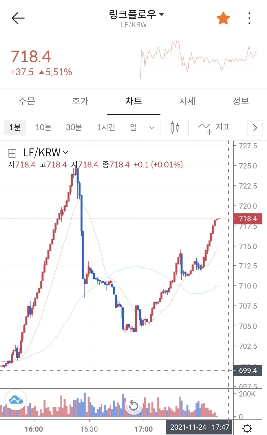 블라인드 | 암호화폐: 세력 여기 있어요~~~