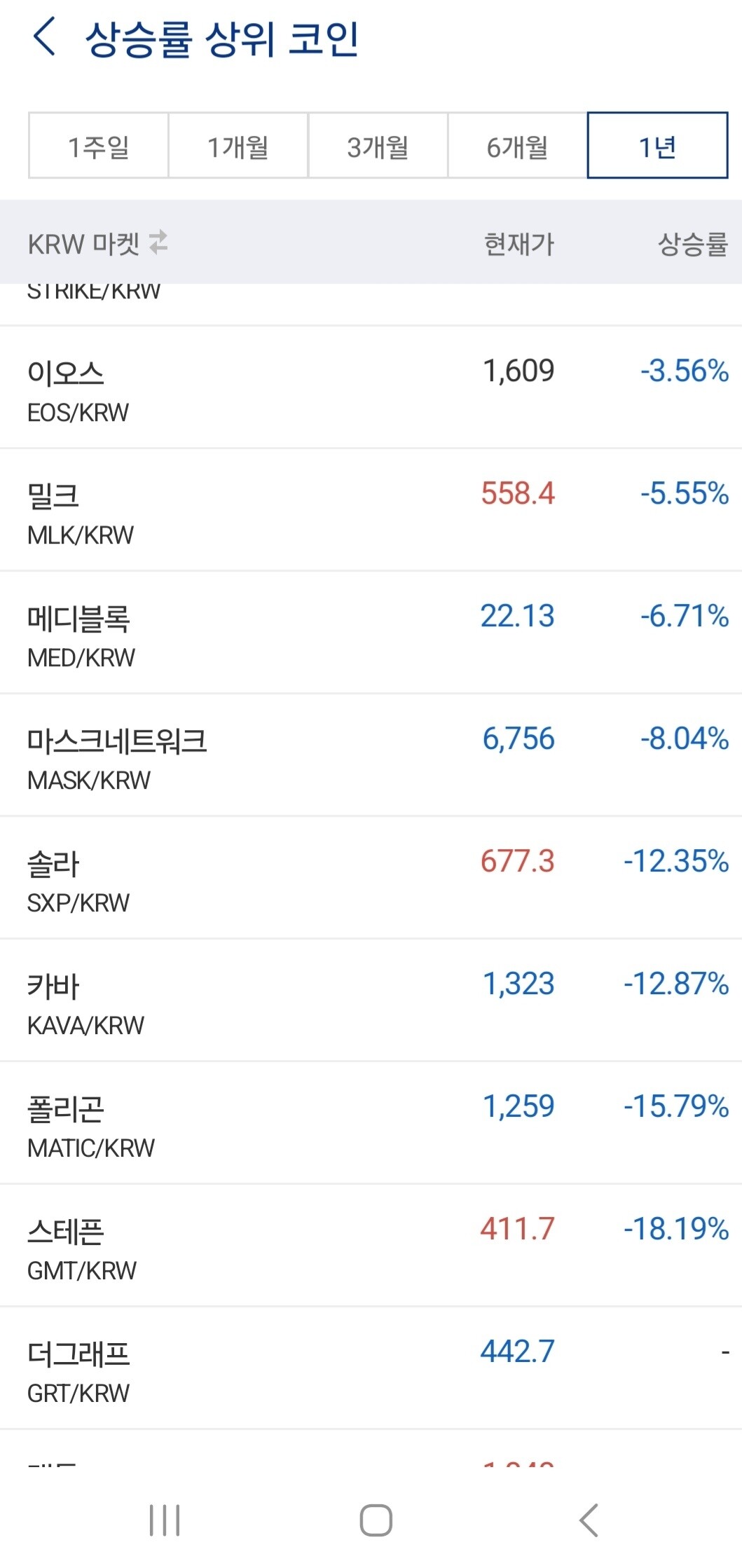 블라인드 | 암호화폐: 홍콩 비트랑 이더ETF 승인 곧날수도있대